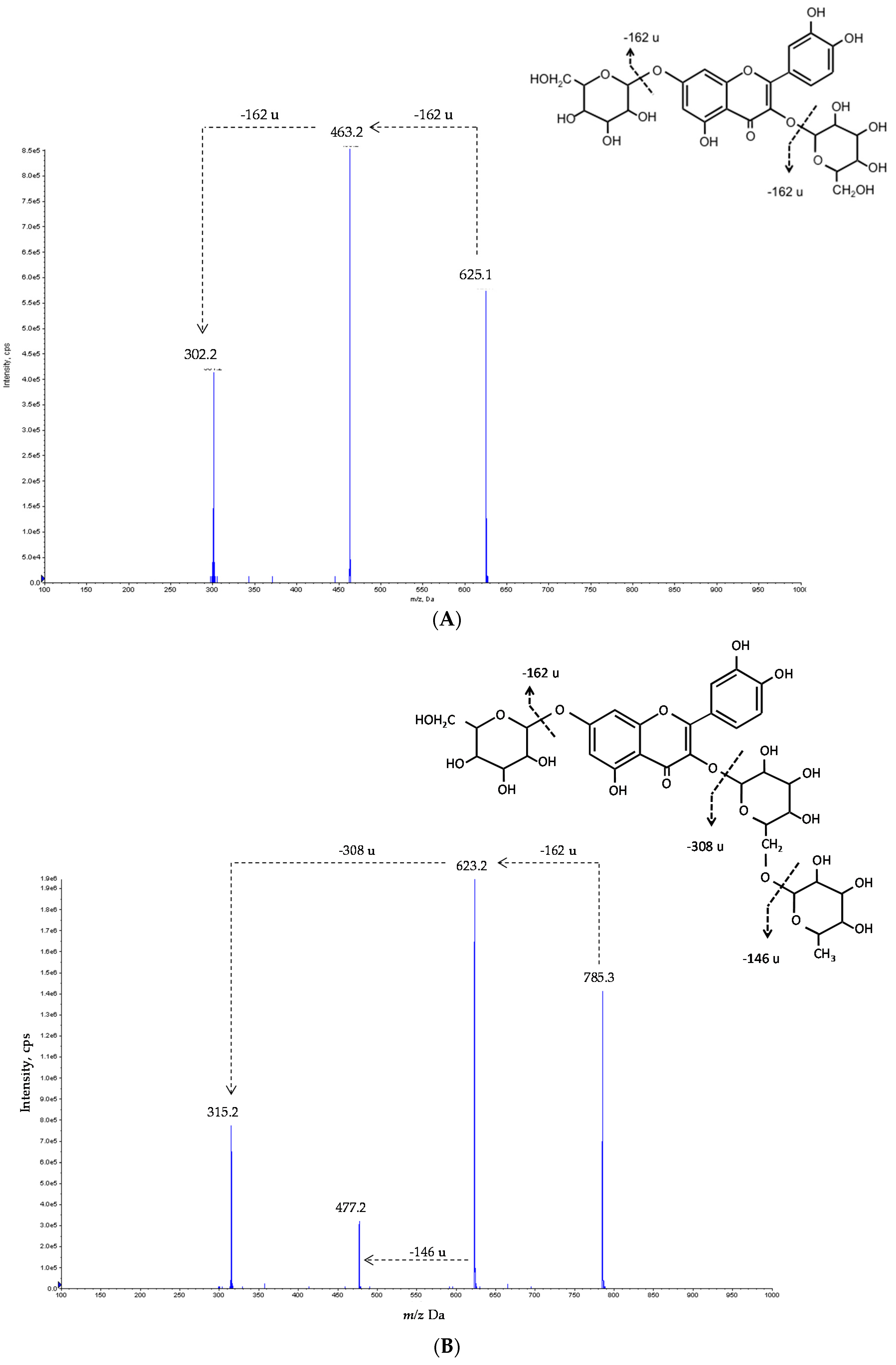 Molecules 22 00248 g003