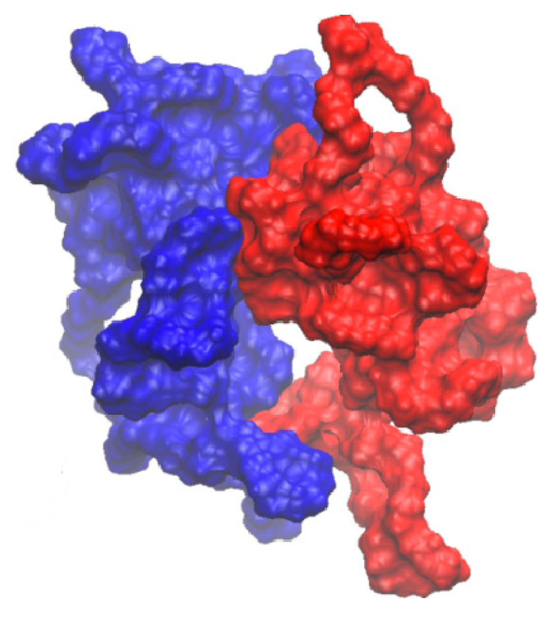 Molecules 22 00274 g007