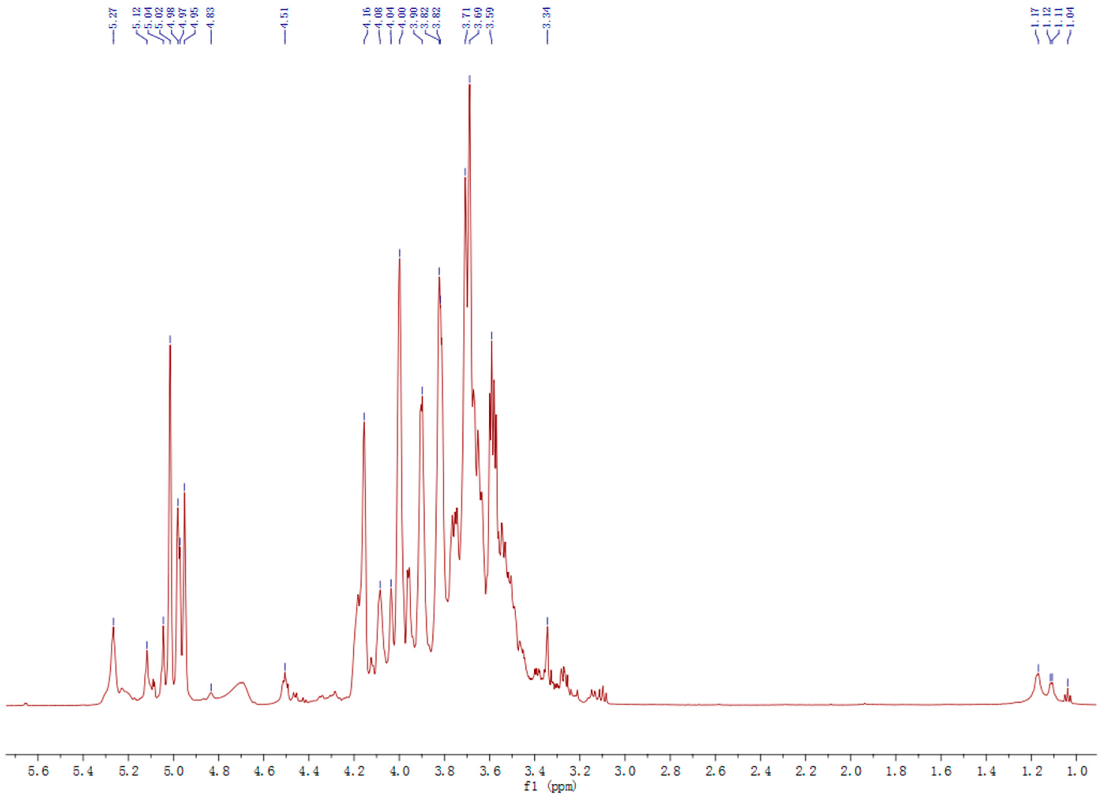 Molecules 22 00287 g004