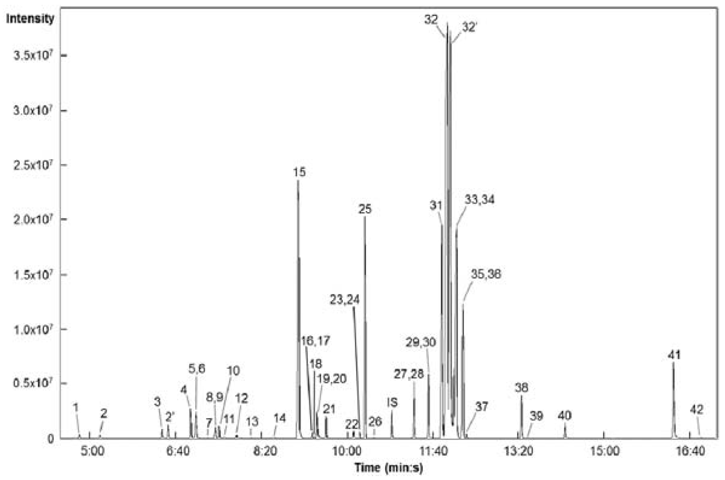 Nicotinic acid synthesis essay