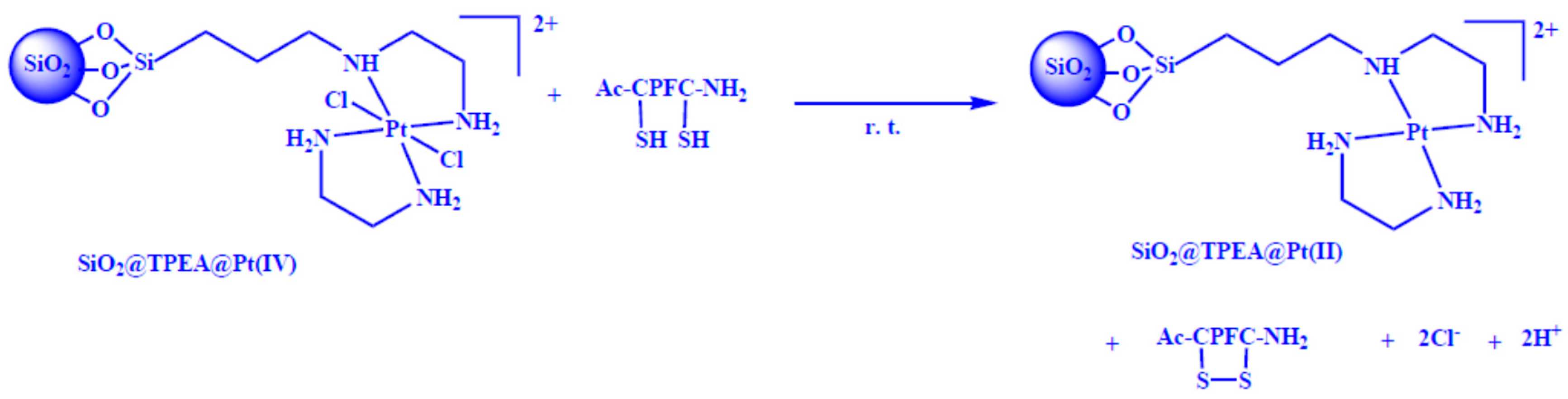 mechanism of metathesis mechanism of metathesis