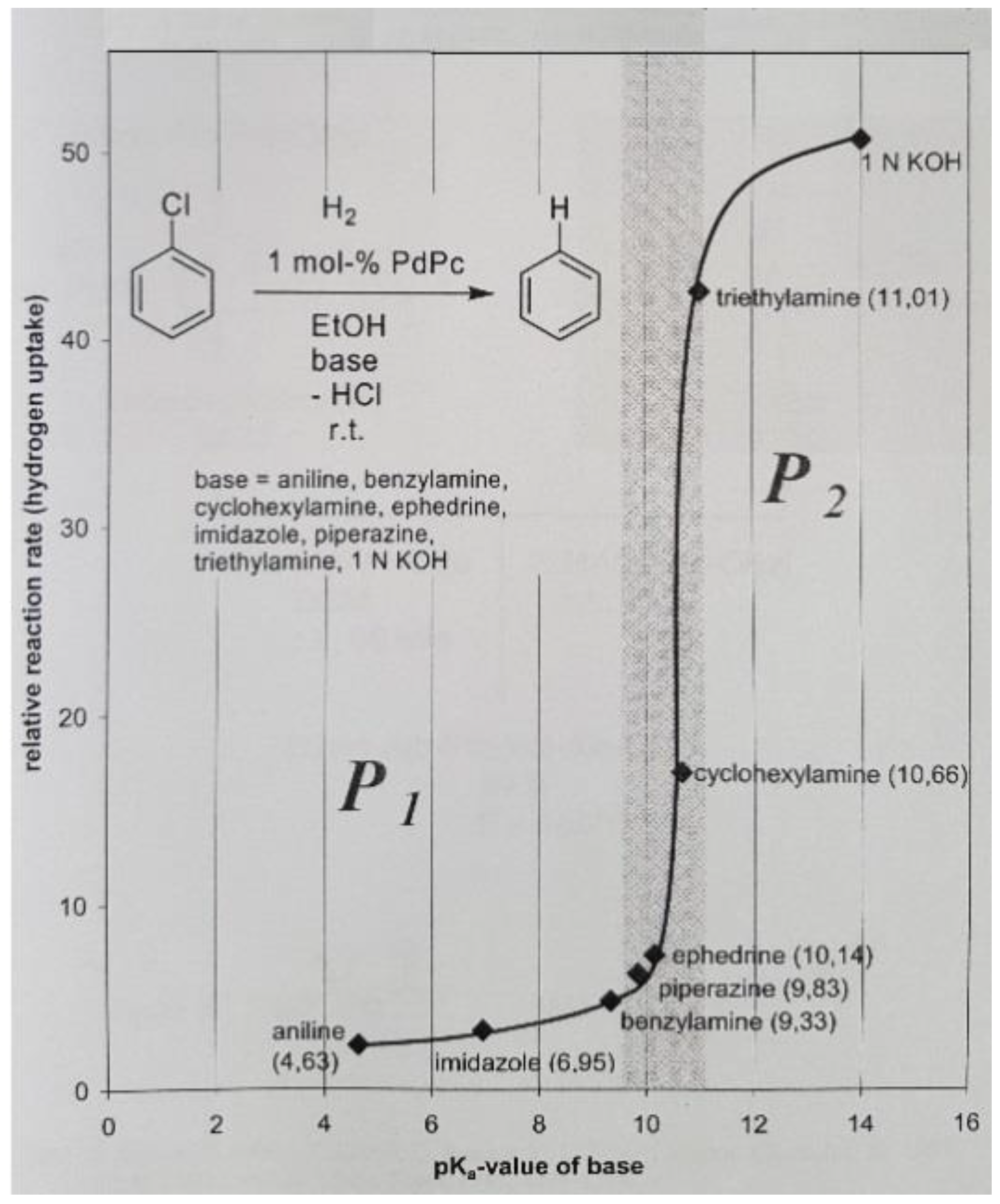 organic chemistry 2 retrosynthesis organic chemistry 2 retrosynthesis