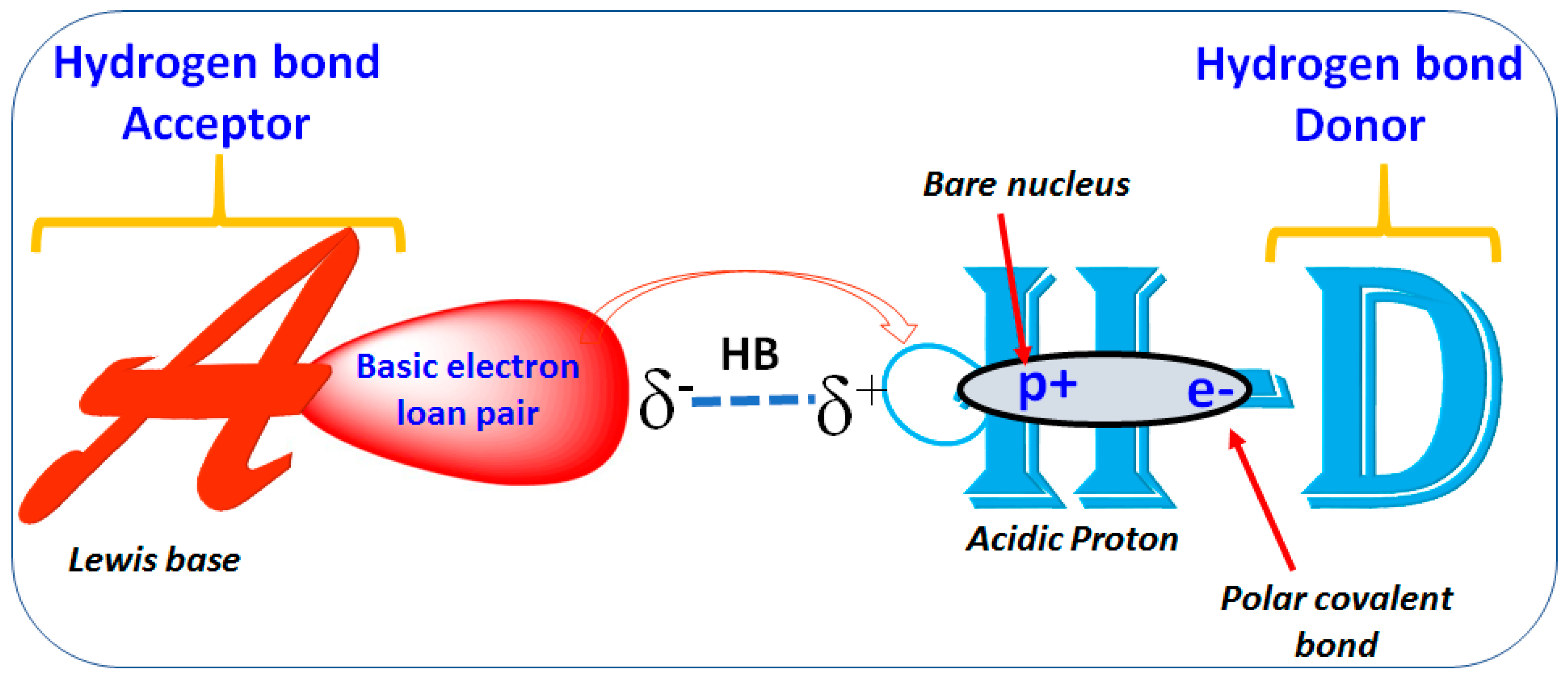 Molecules 22 00423 g002