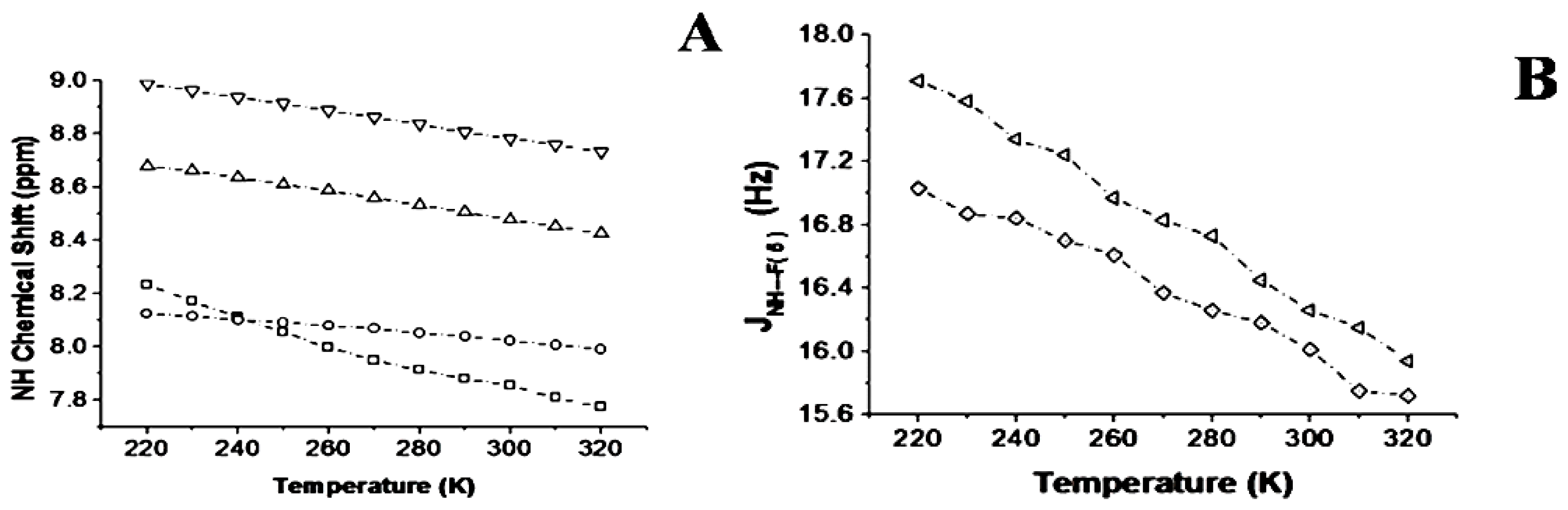Molecules 22 00423 g006