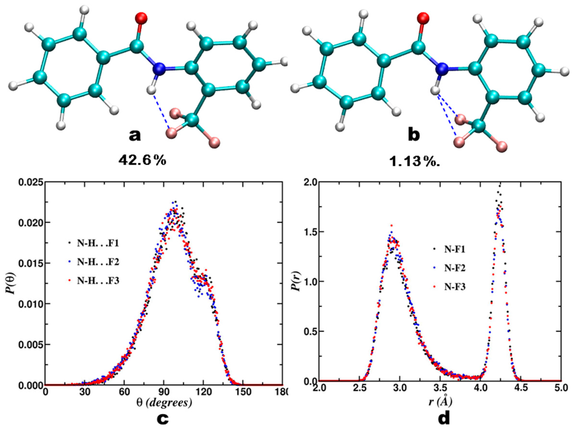 Molecules 22 00423 g010