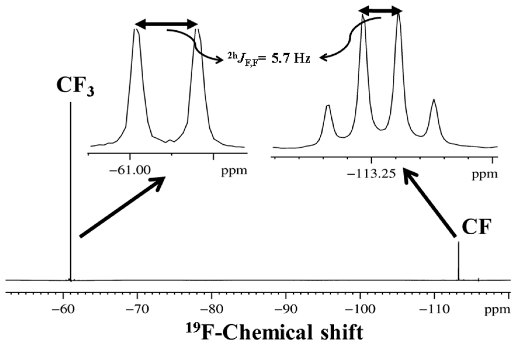 Molecules 22 00423 g012