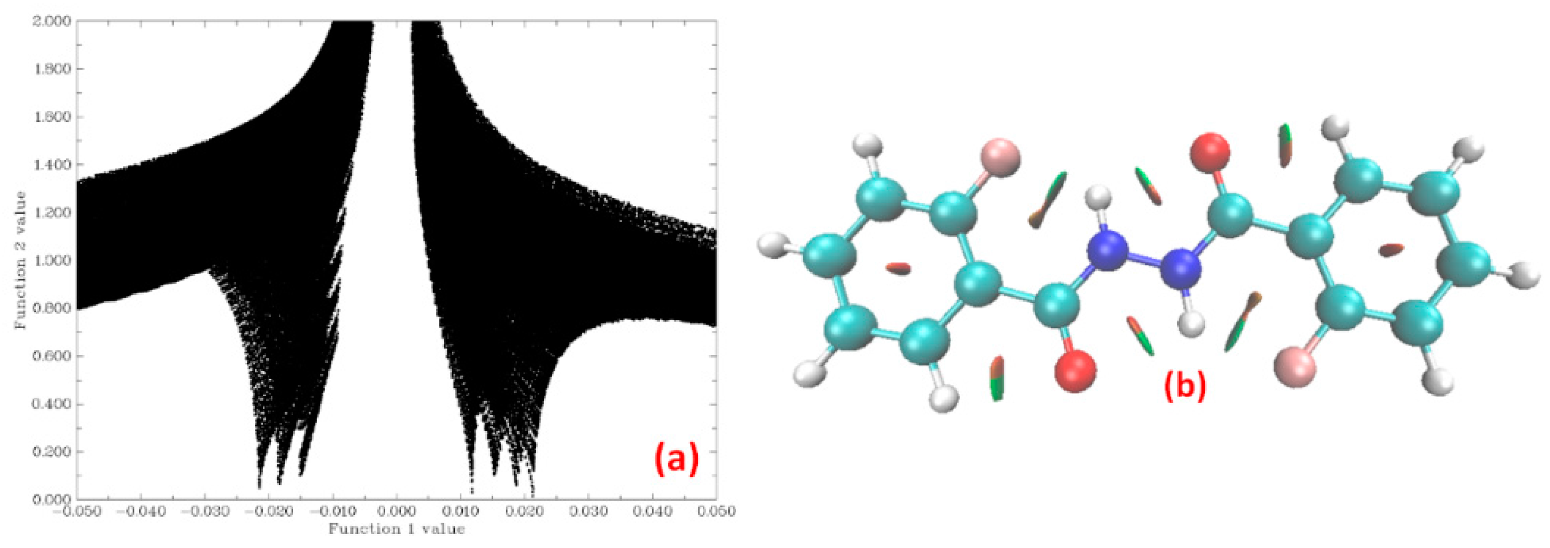Molecules 22 00423 g018