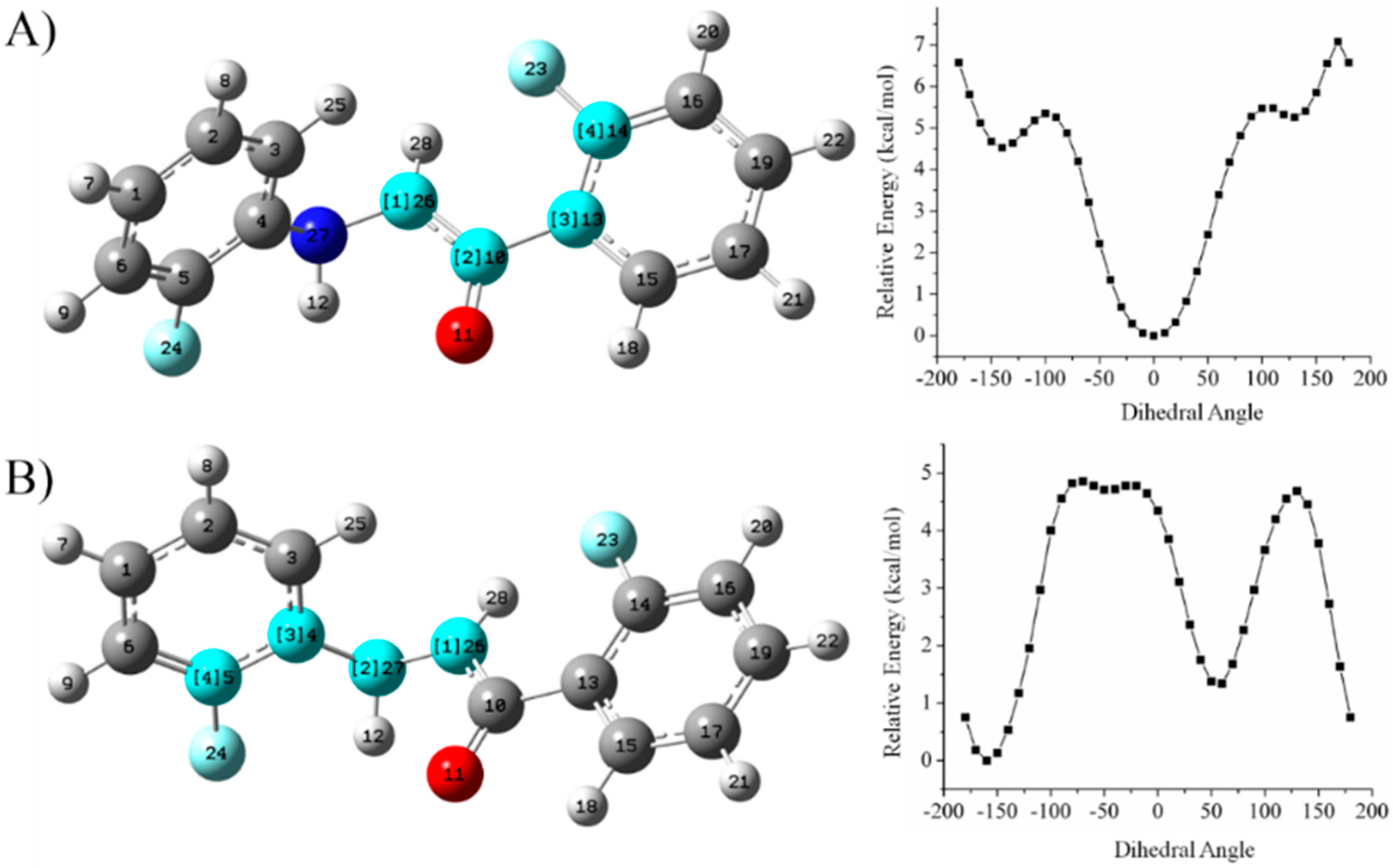 Molecules 22 00423 g024