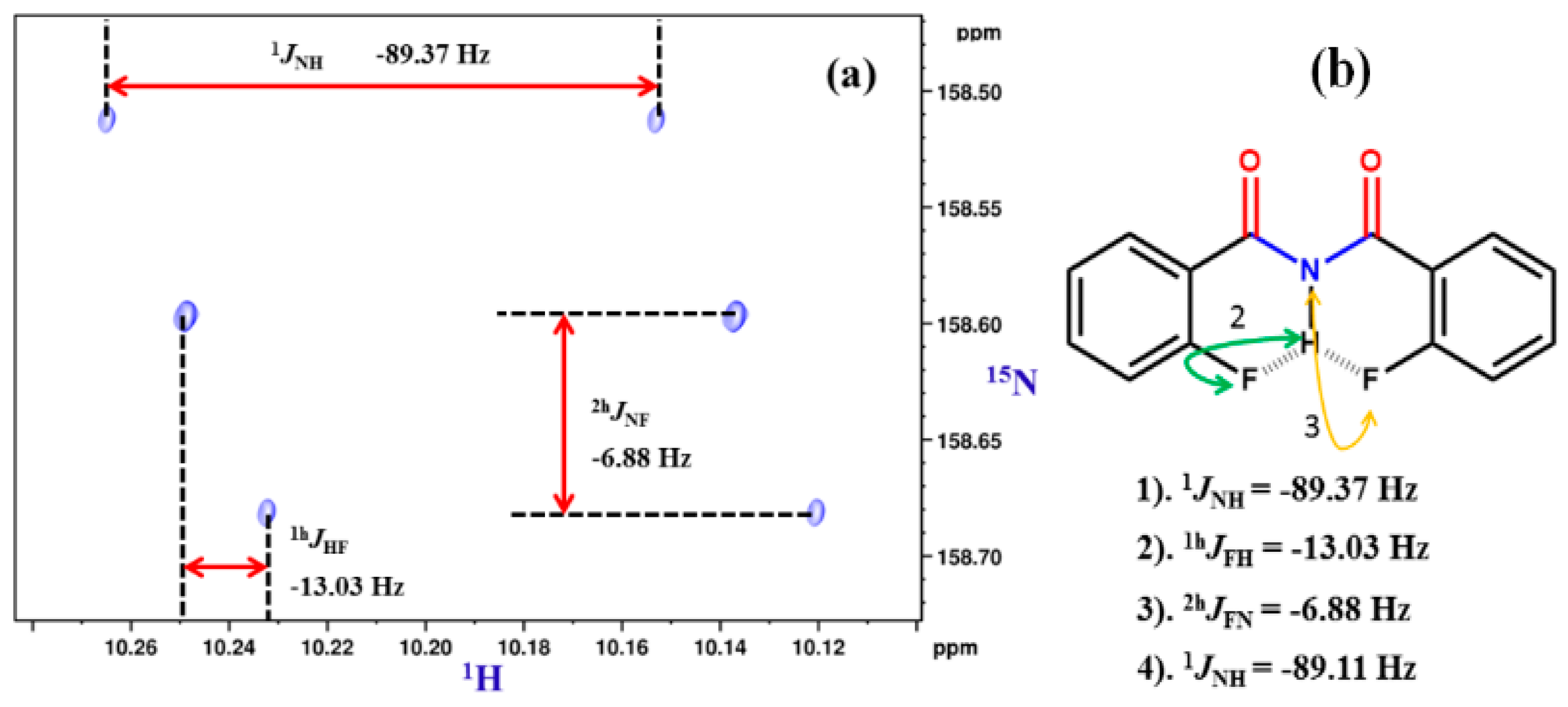 Molecules 22 00423 g028a