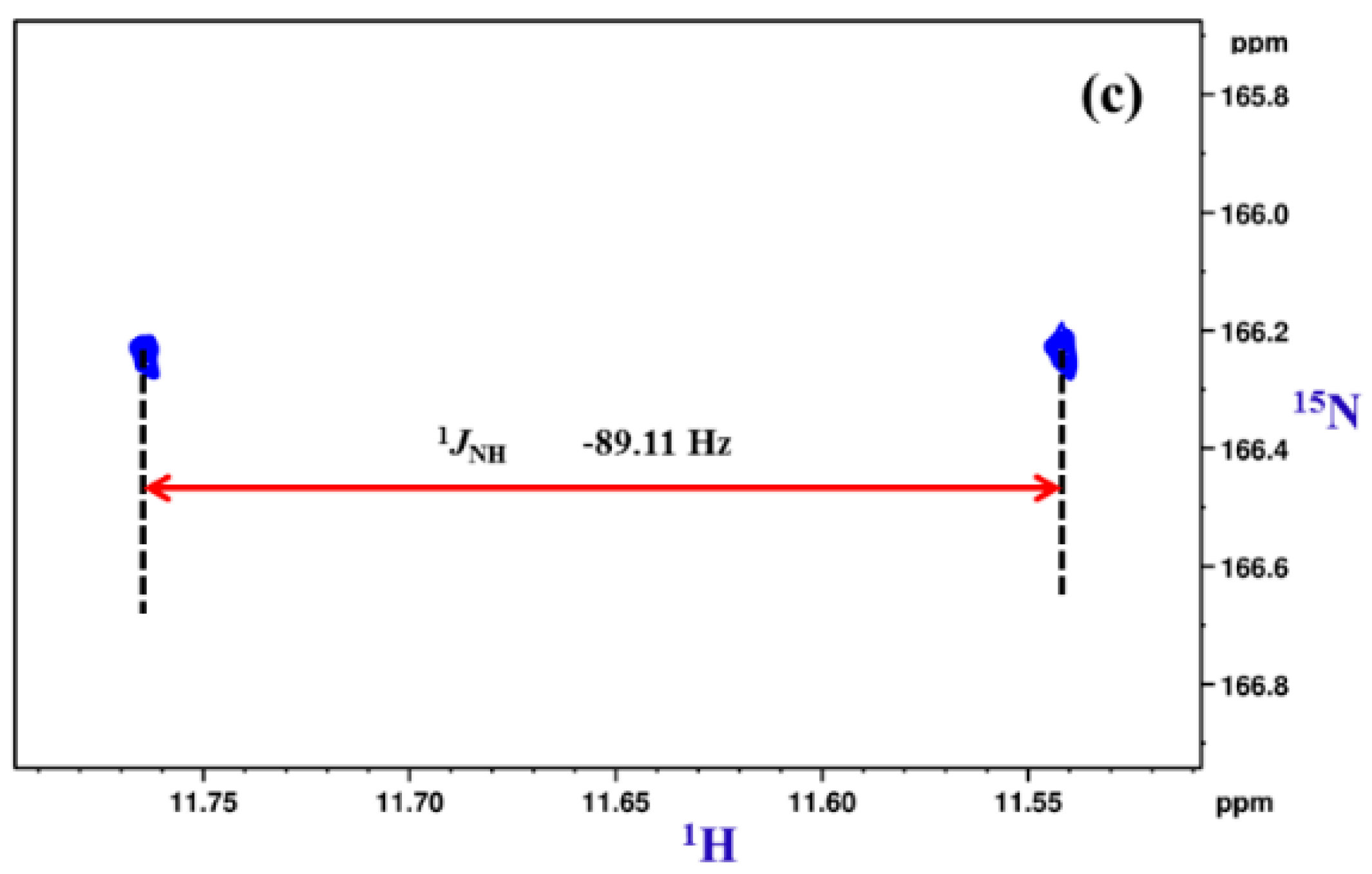 Molecules 22 00423 g028b