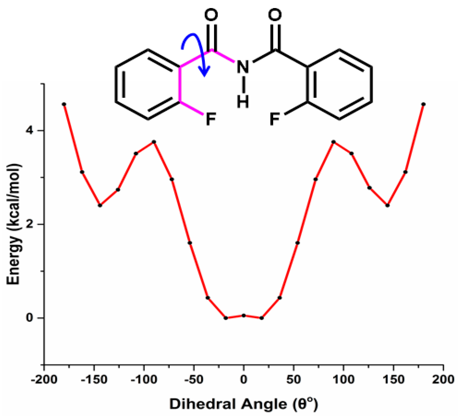 Molecules 22 00423 g031