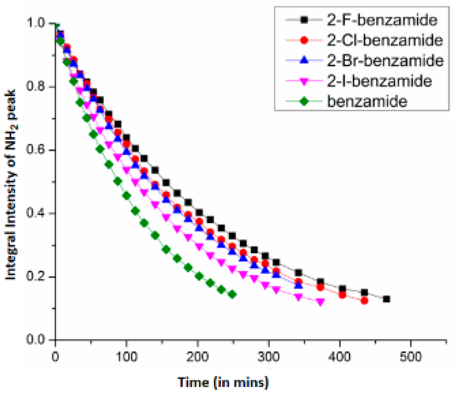 Molecules 22 00423 g042