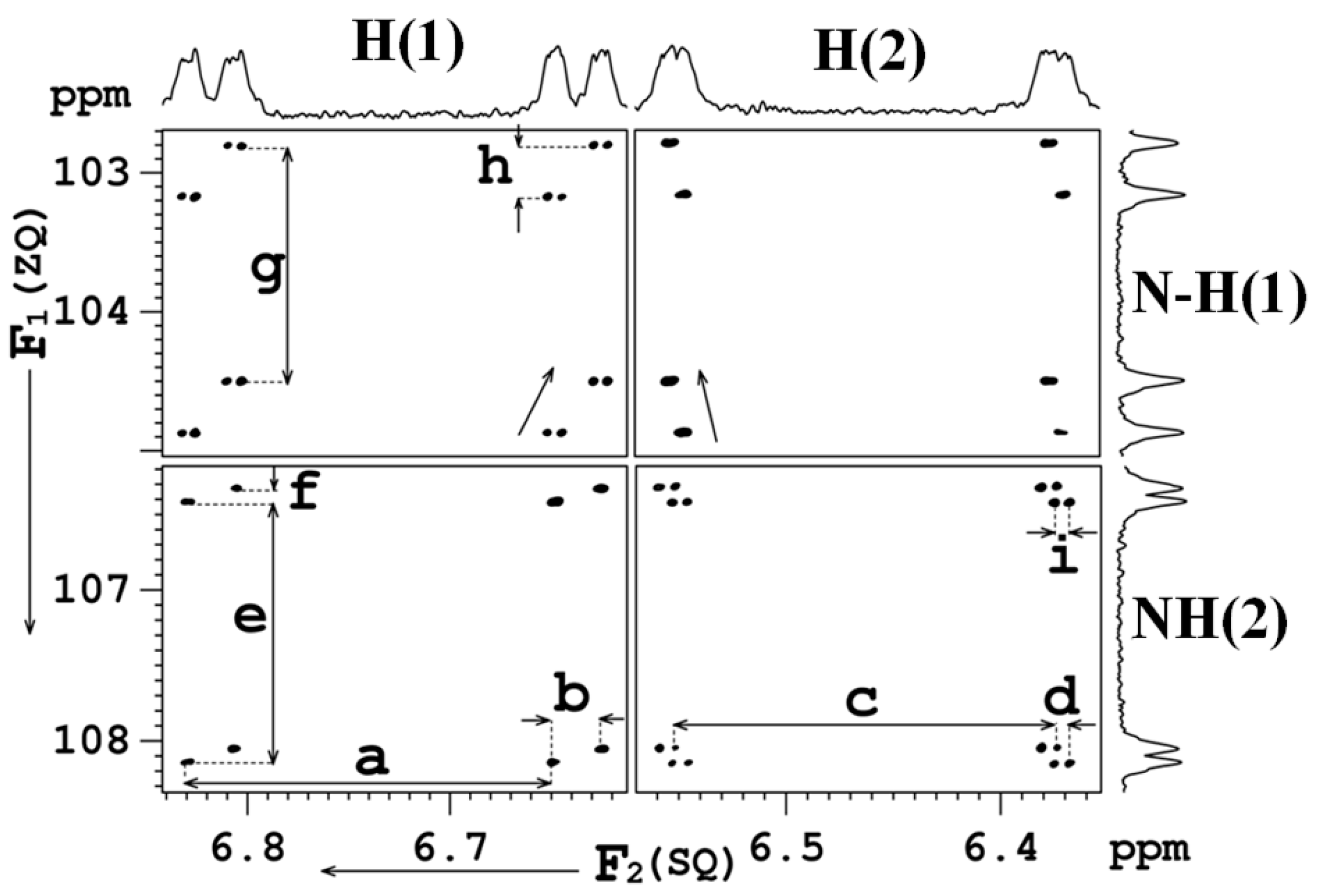 Molecules 22 00423 g047