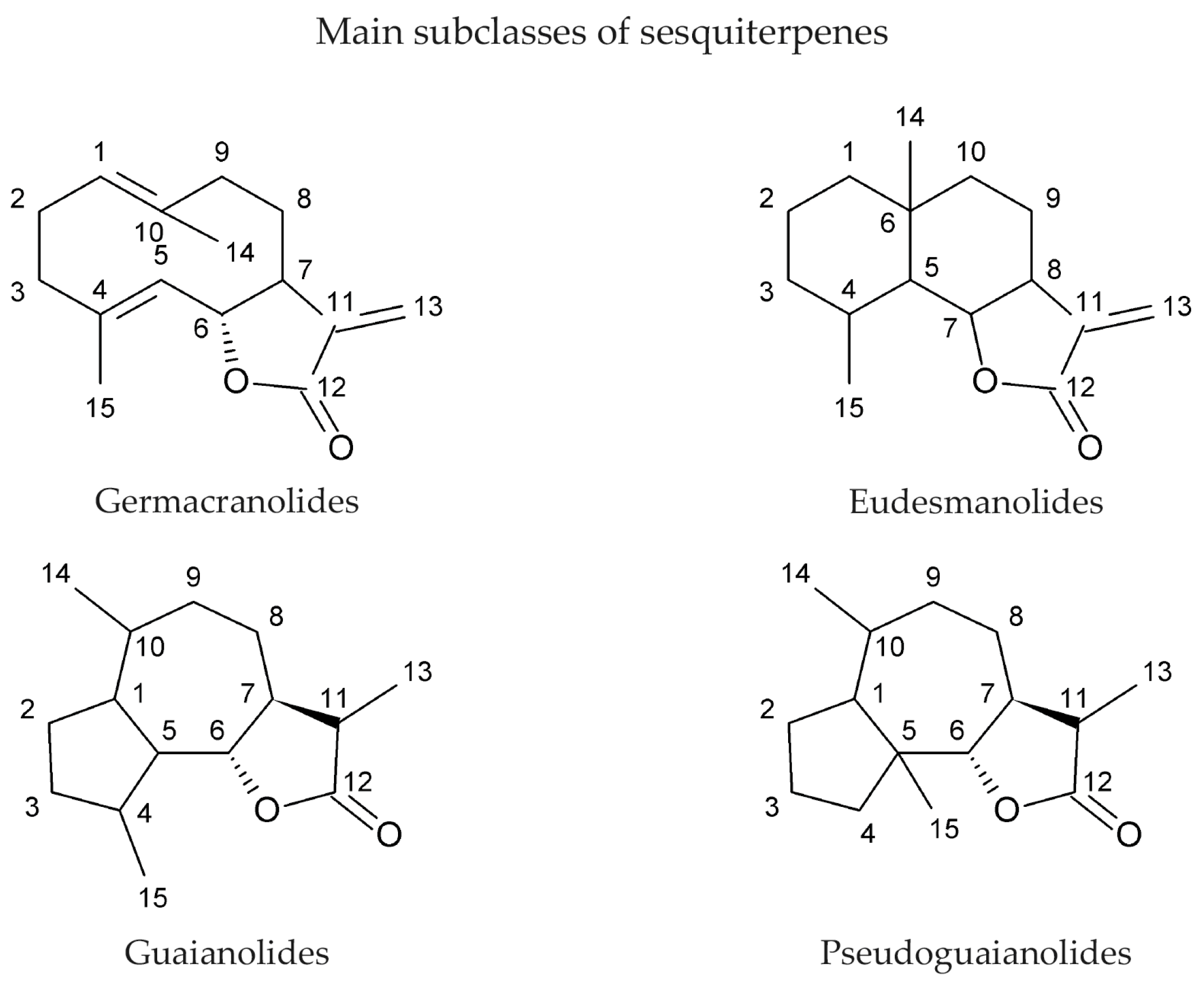Molecules 22 00459 g001