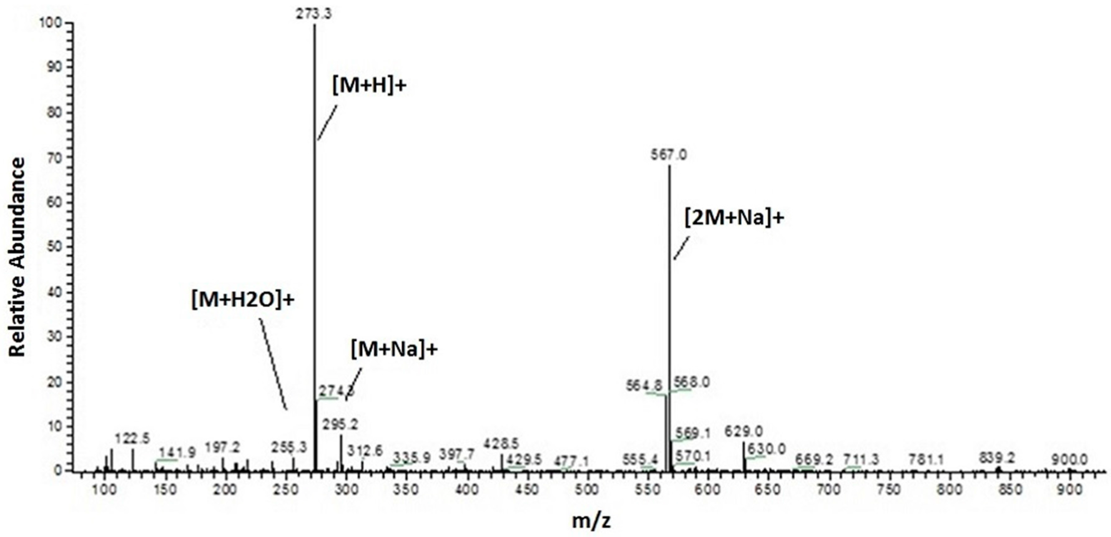 Molecules 22 00519 g001