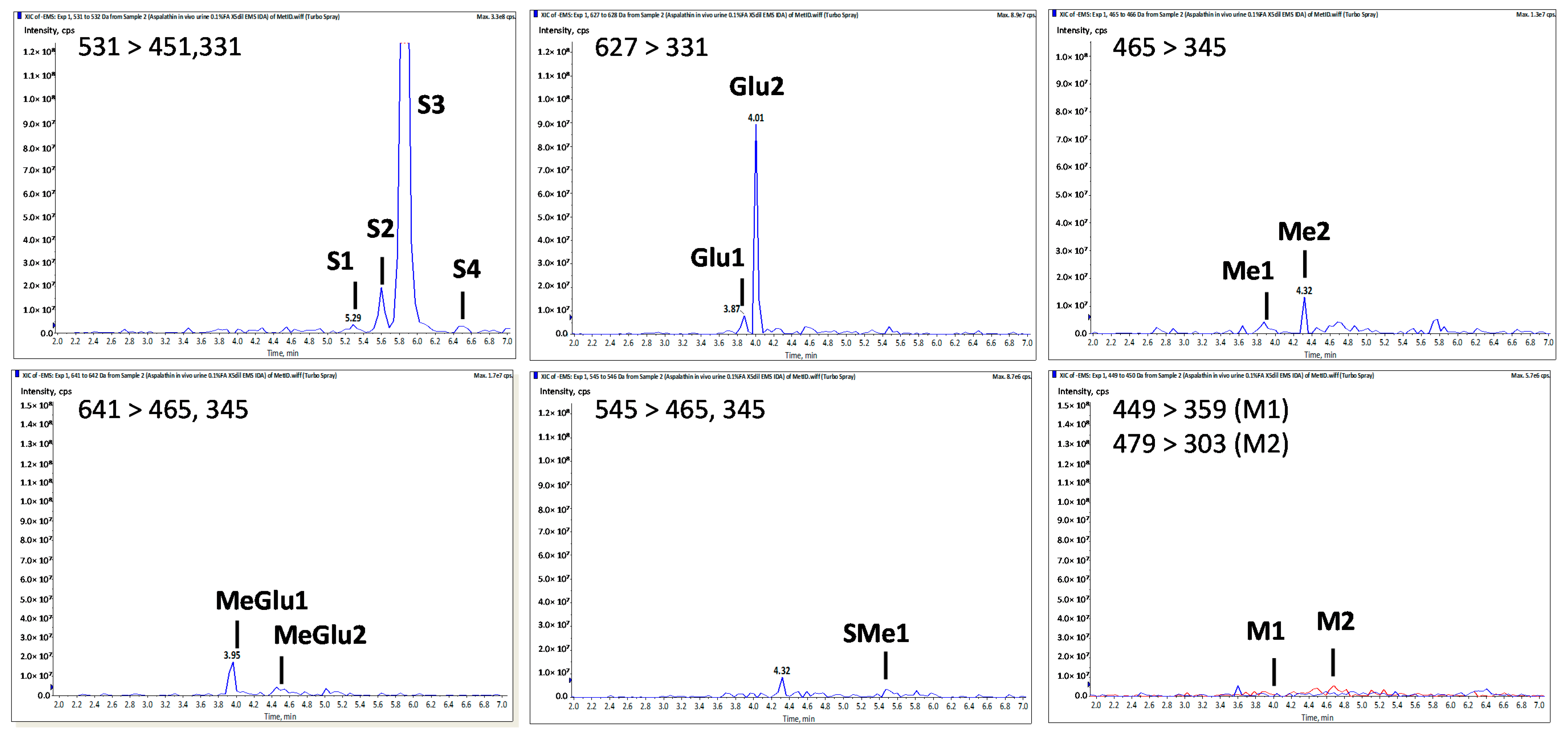 Molecules 22 00554 g002
