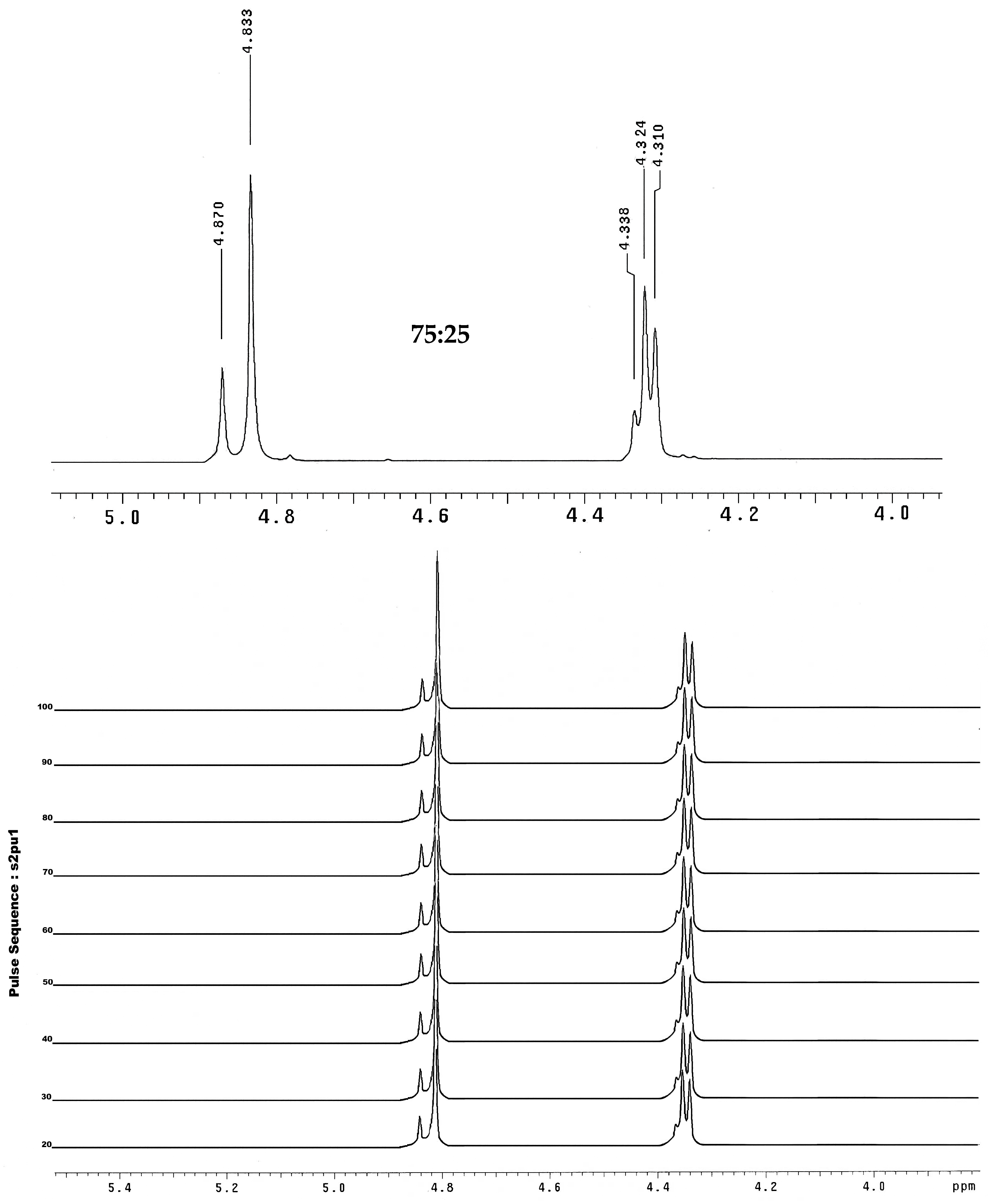 Molecules 22 00579 g001