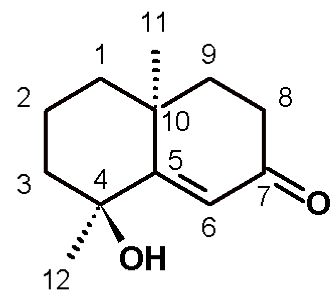 Molecules 22 00599 g002