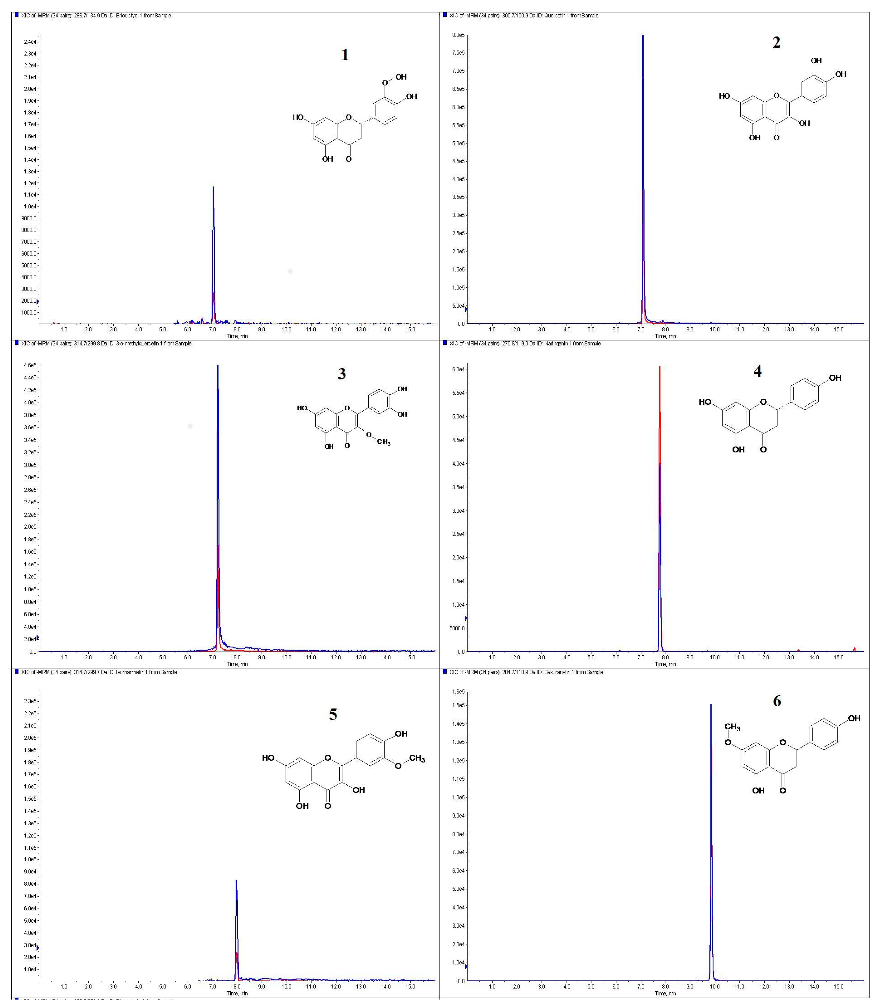 Molecules 22 00624 g001a