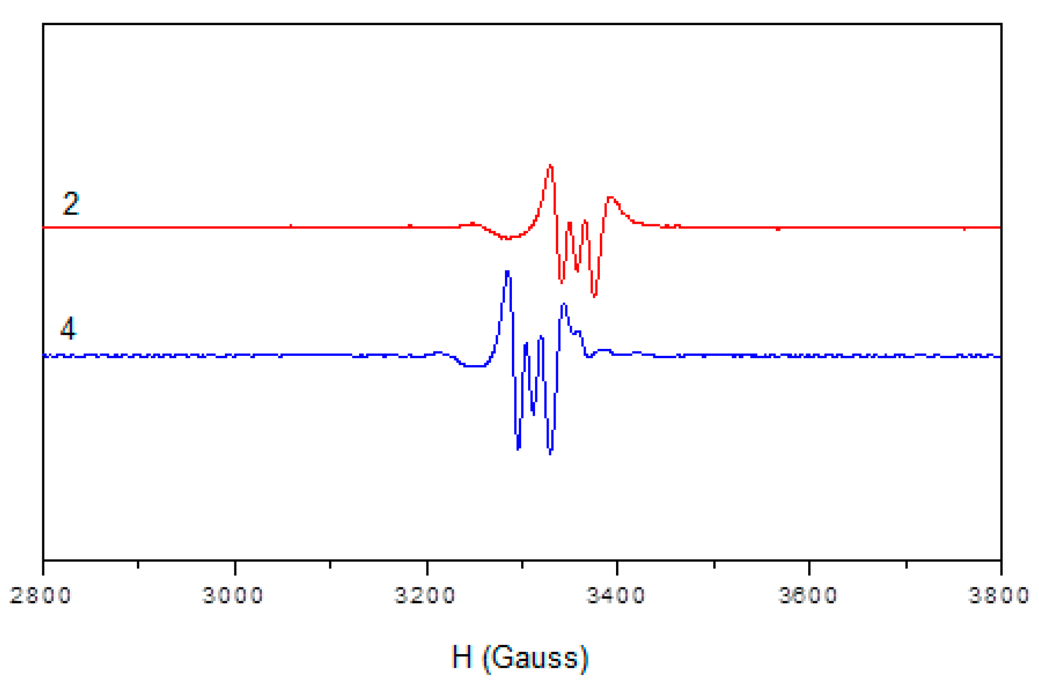 Molecules 22 00650 g003