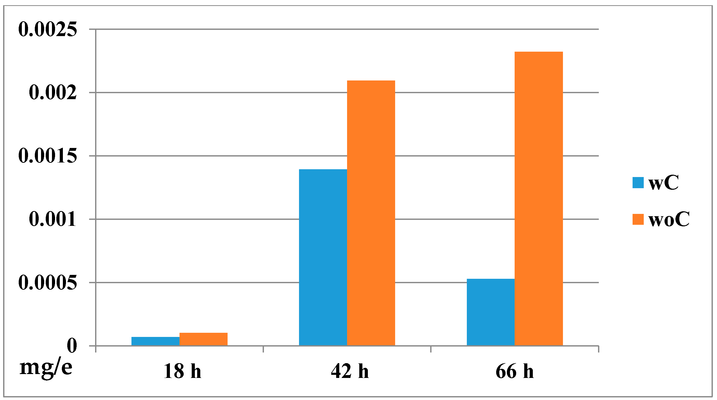 Molecules 22 00709 g009