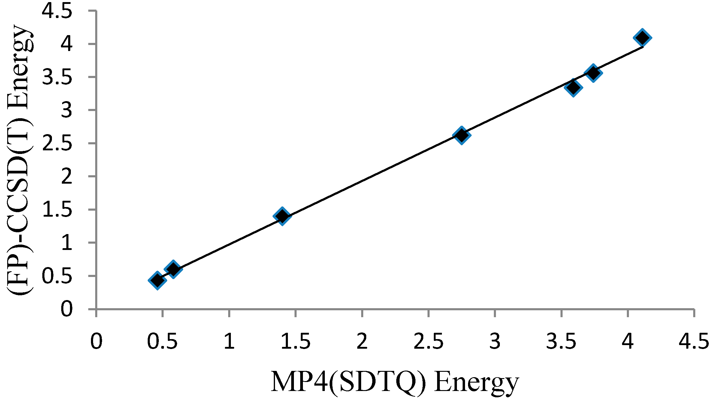 Molecules 22 00720 g005