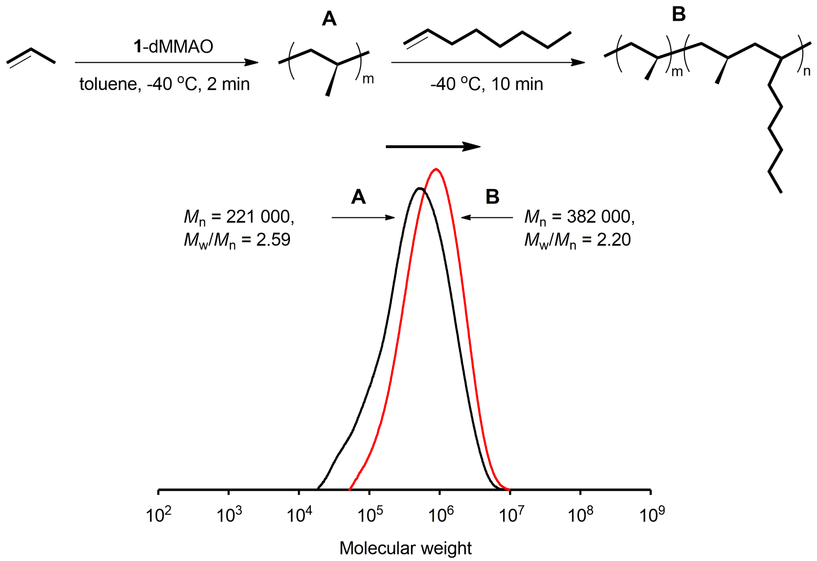 Molecules 22 00725 g002