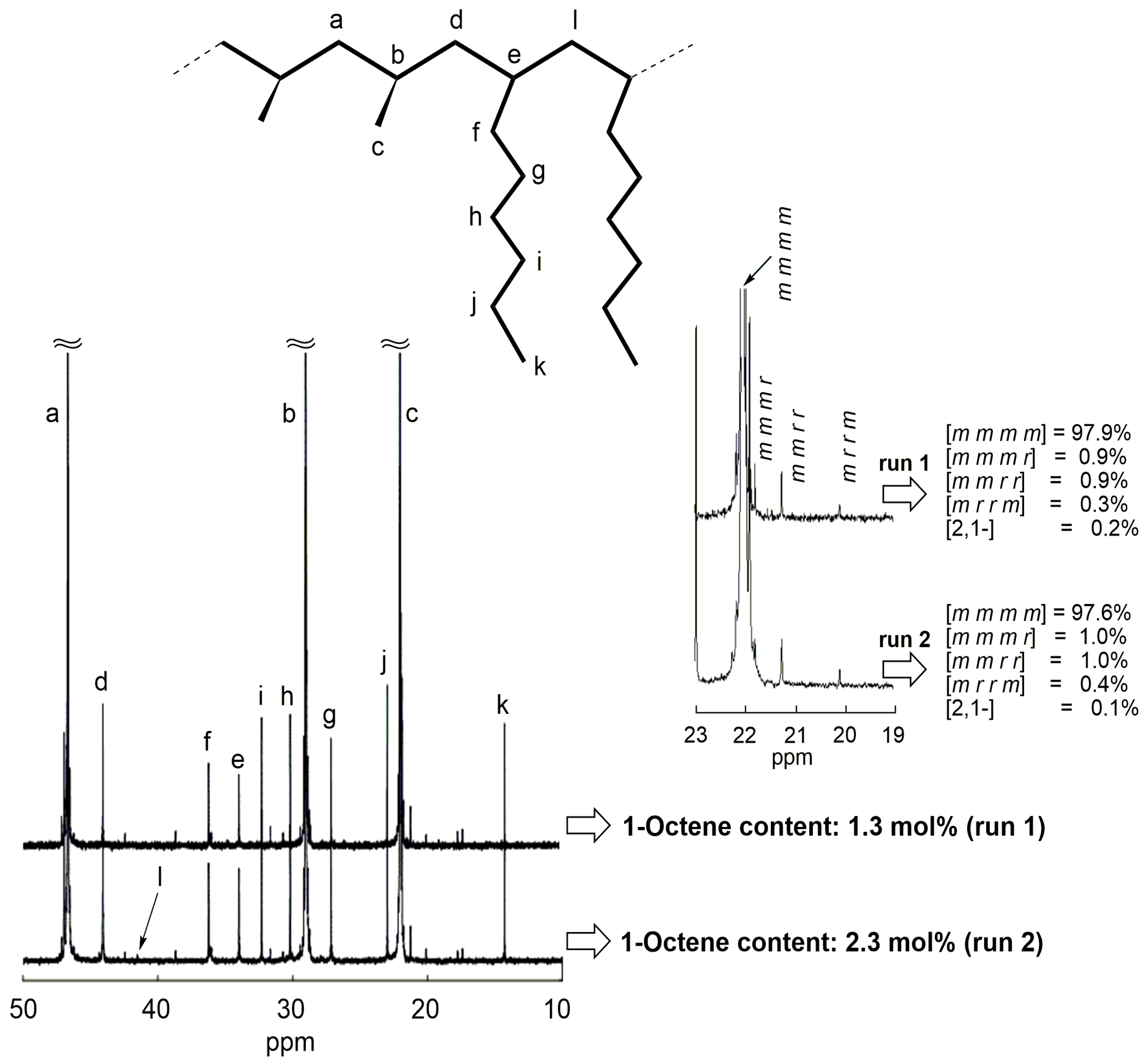 Molecules 22 00725 g003