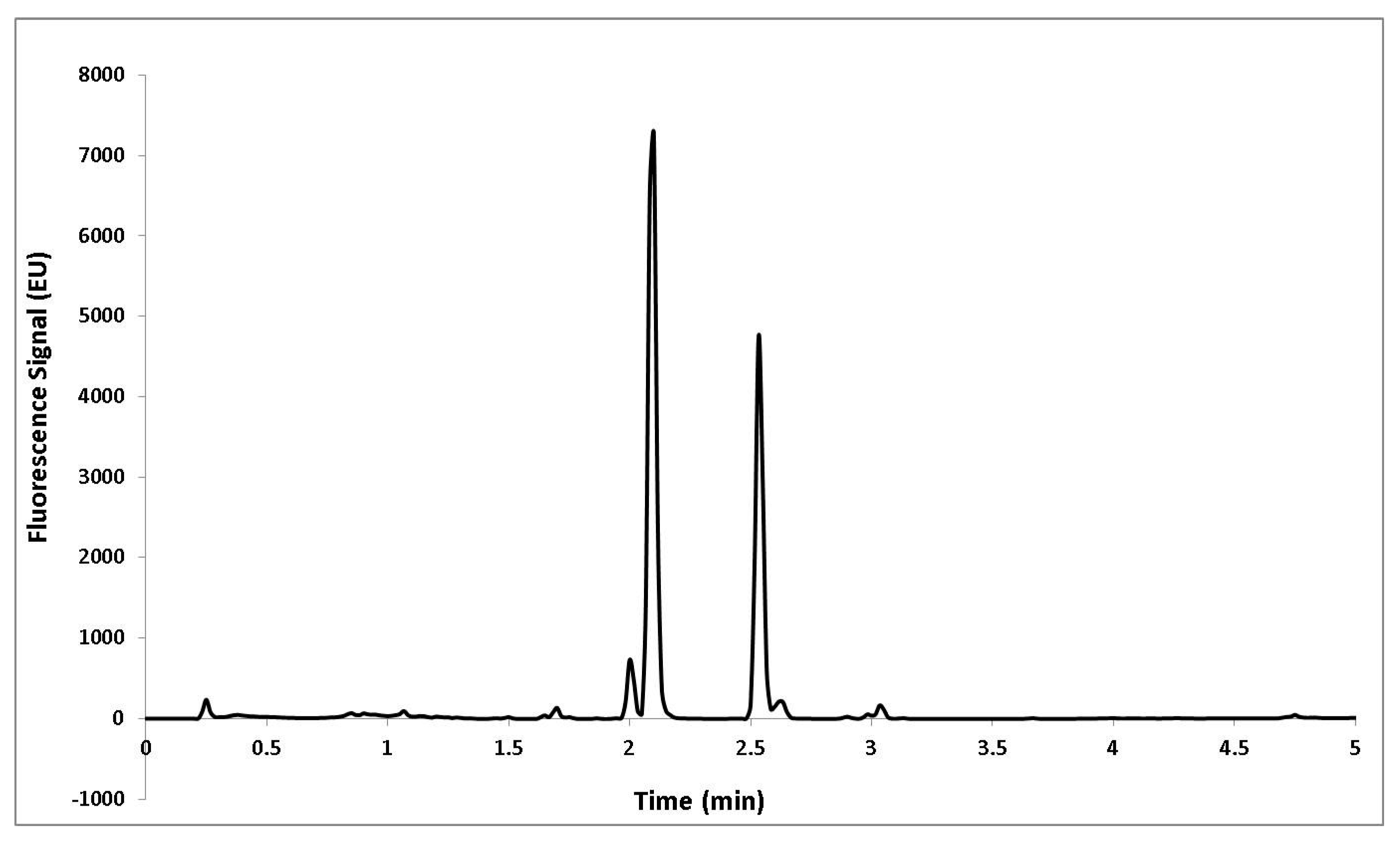 Molecules 22 00736 g005