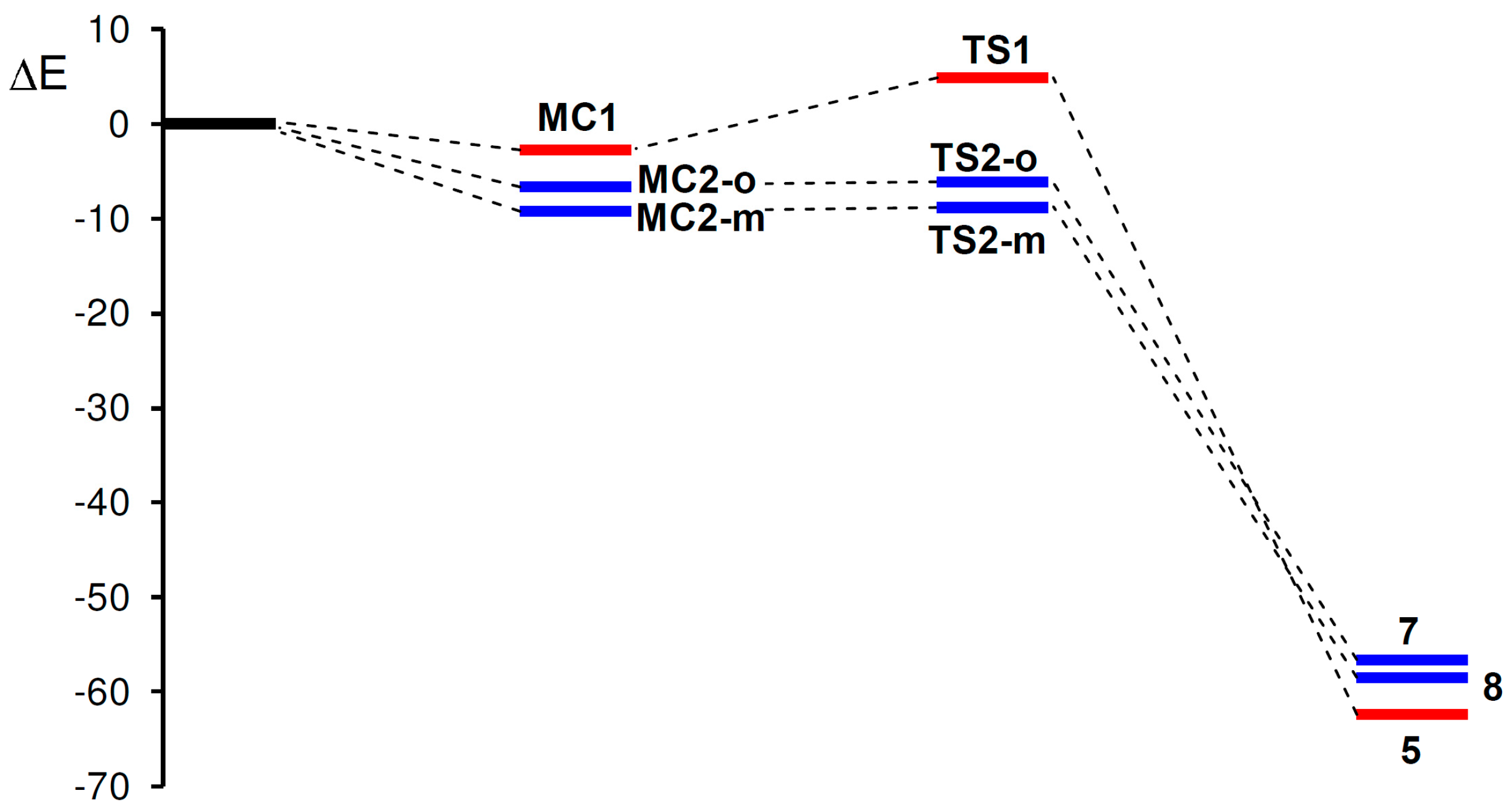 Molecules 22 00750 g004