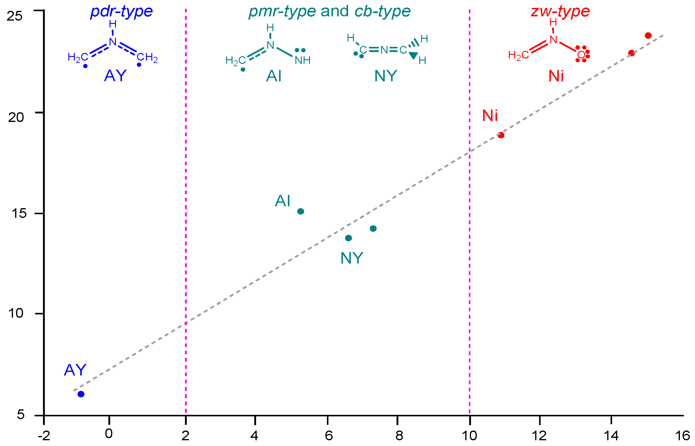 Molecules 22 00750 g010