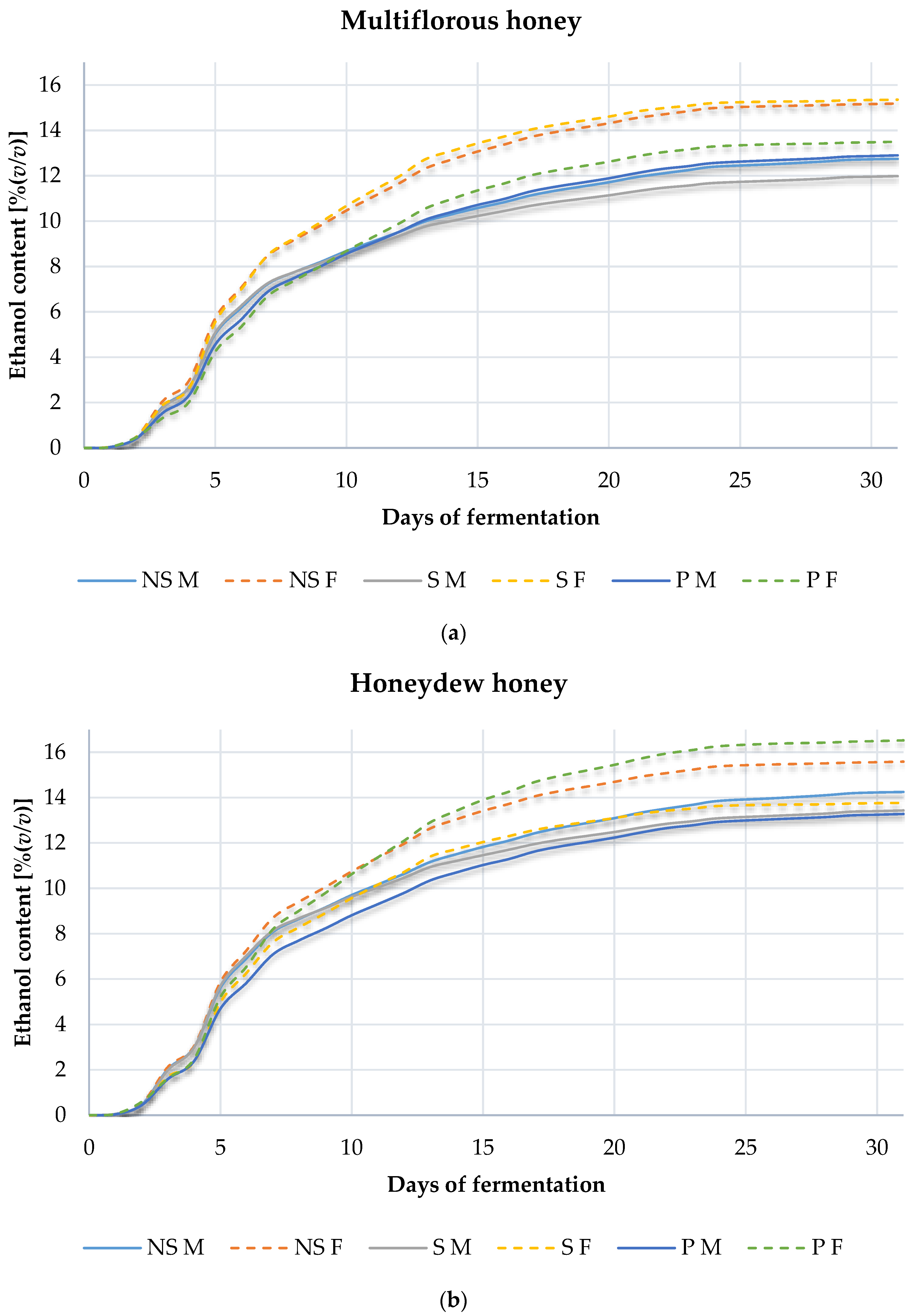 effects of so2 on fermentation rates Science fair projects - what is the rate of fermentation of different fruit juices - view this science fair projects. effects of so2 on fermentation rates Science fair projects - what is the rate of fermentation of different fruit juices - view this science fair projects.