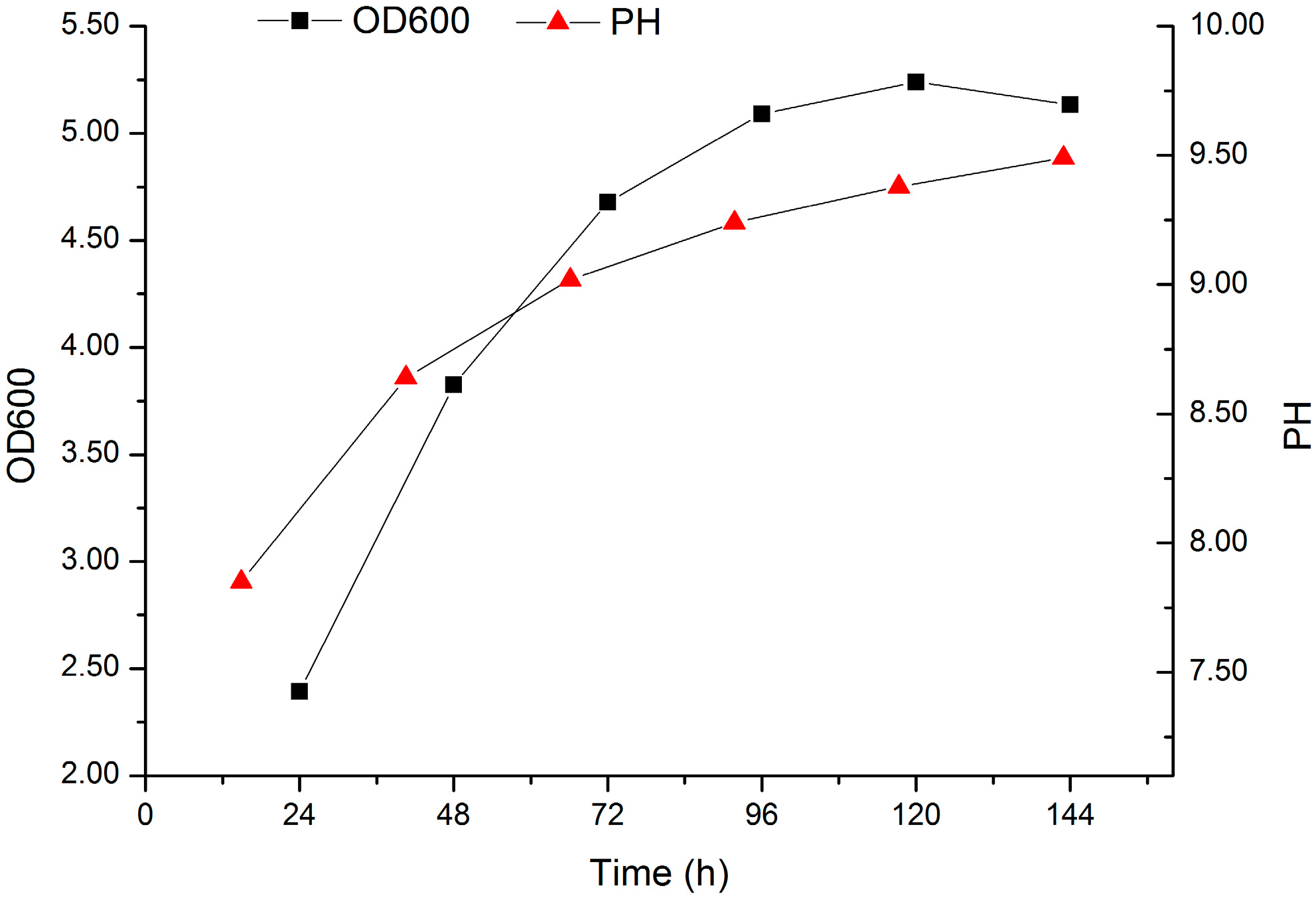 Molecules 22 00814 g004