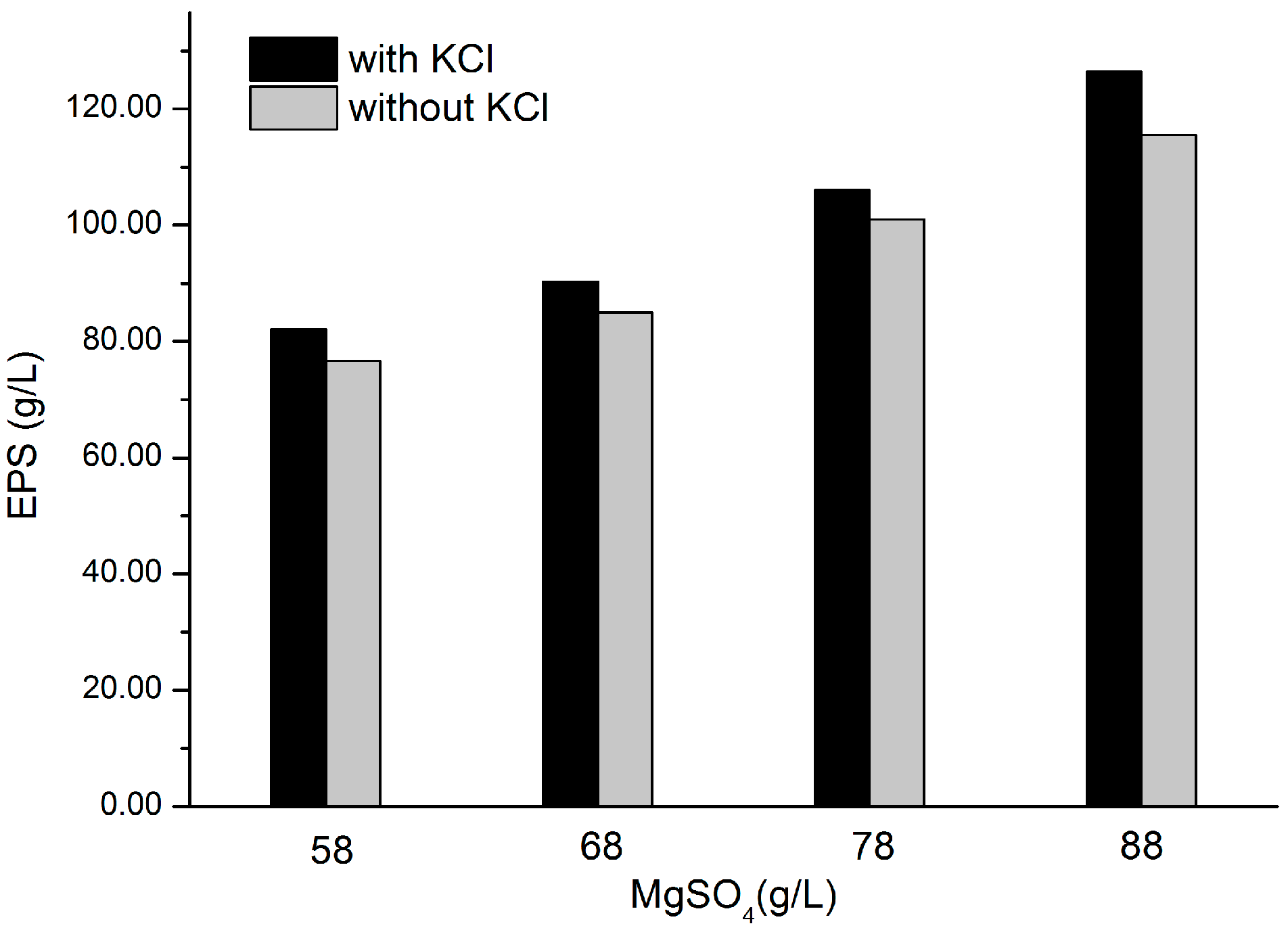 Molecules 22 00814 g005