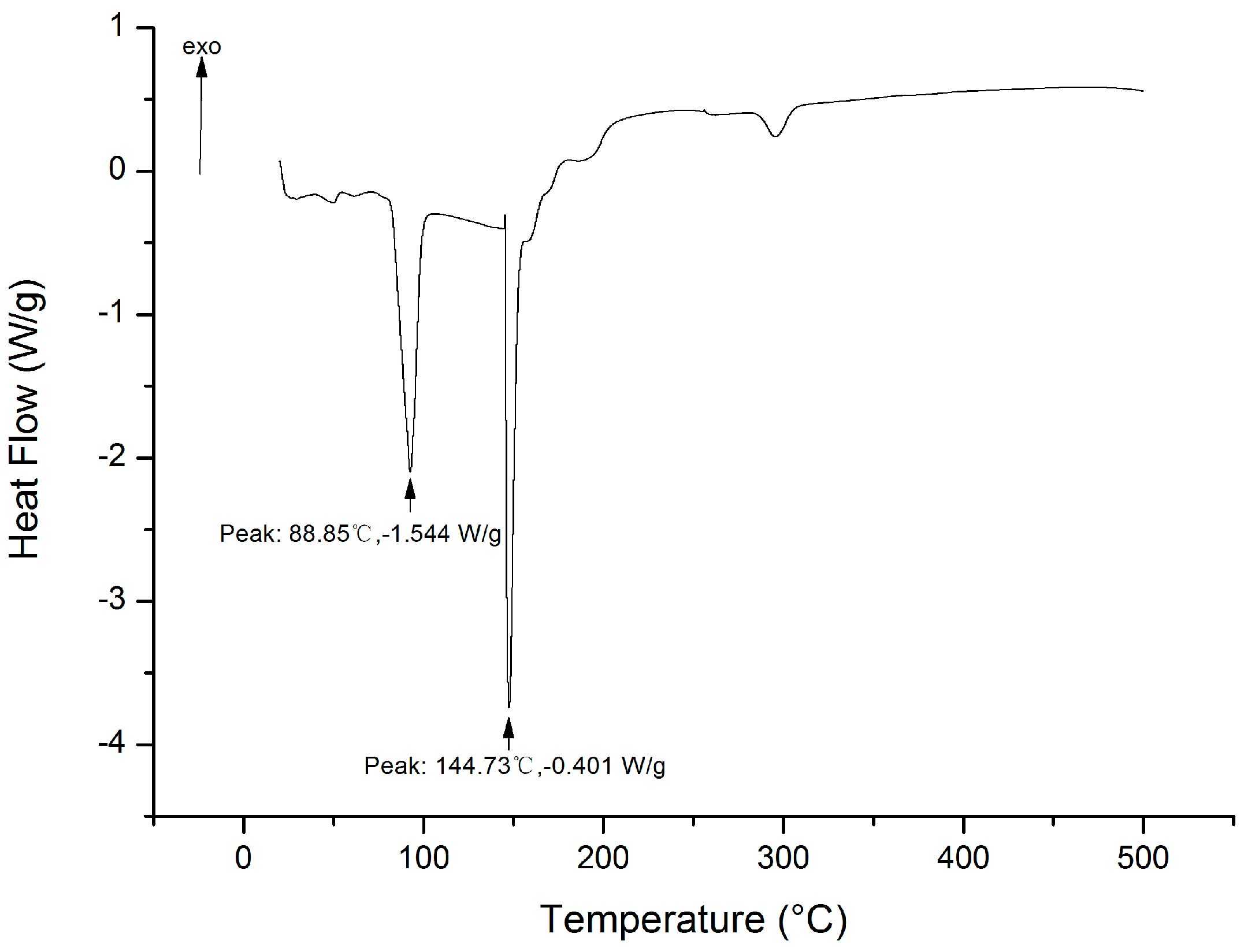 Molecules 22 00814 g009