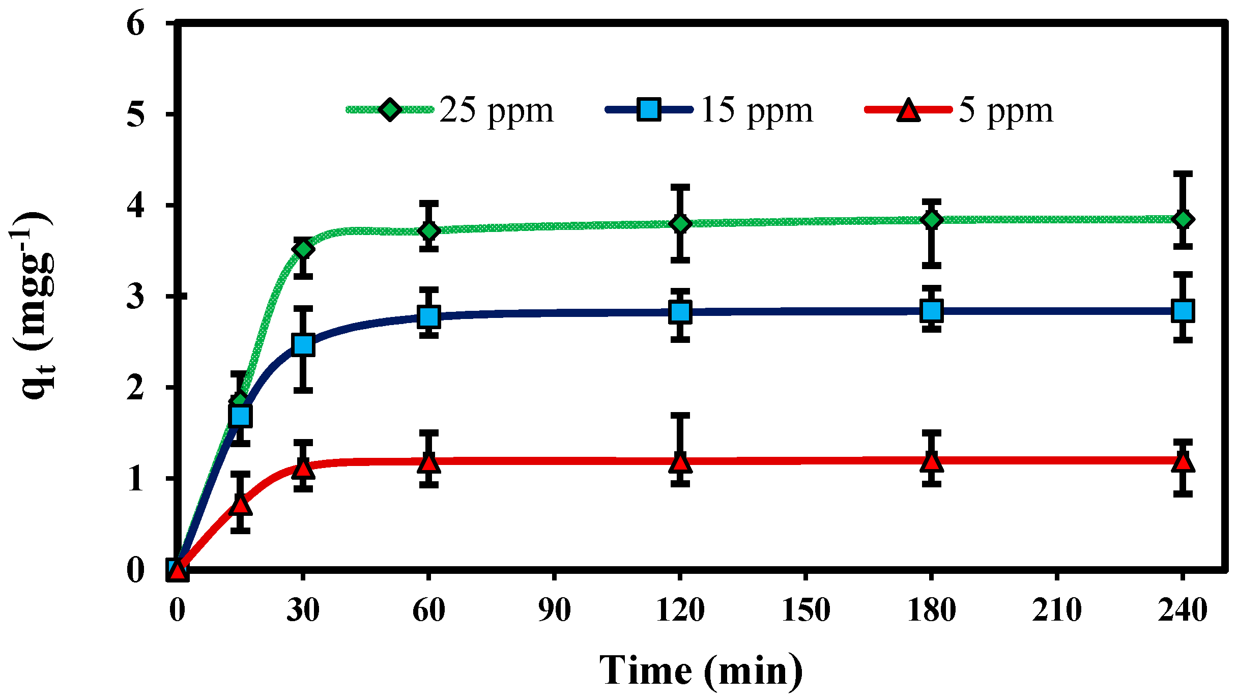 Molecules 22 00831 g004