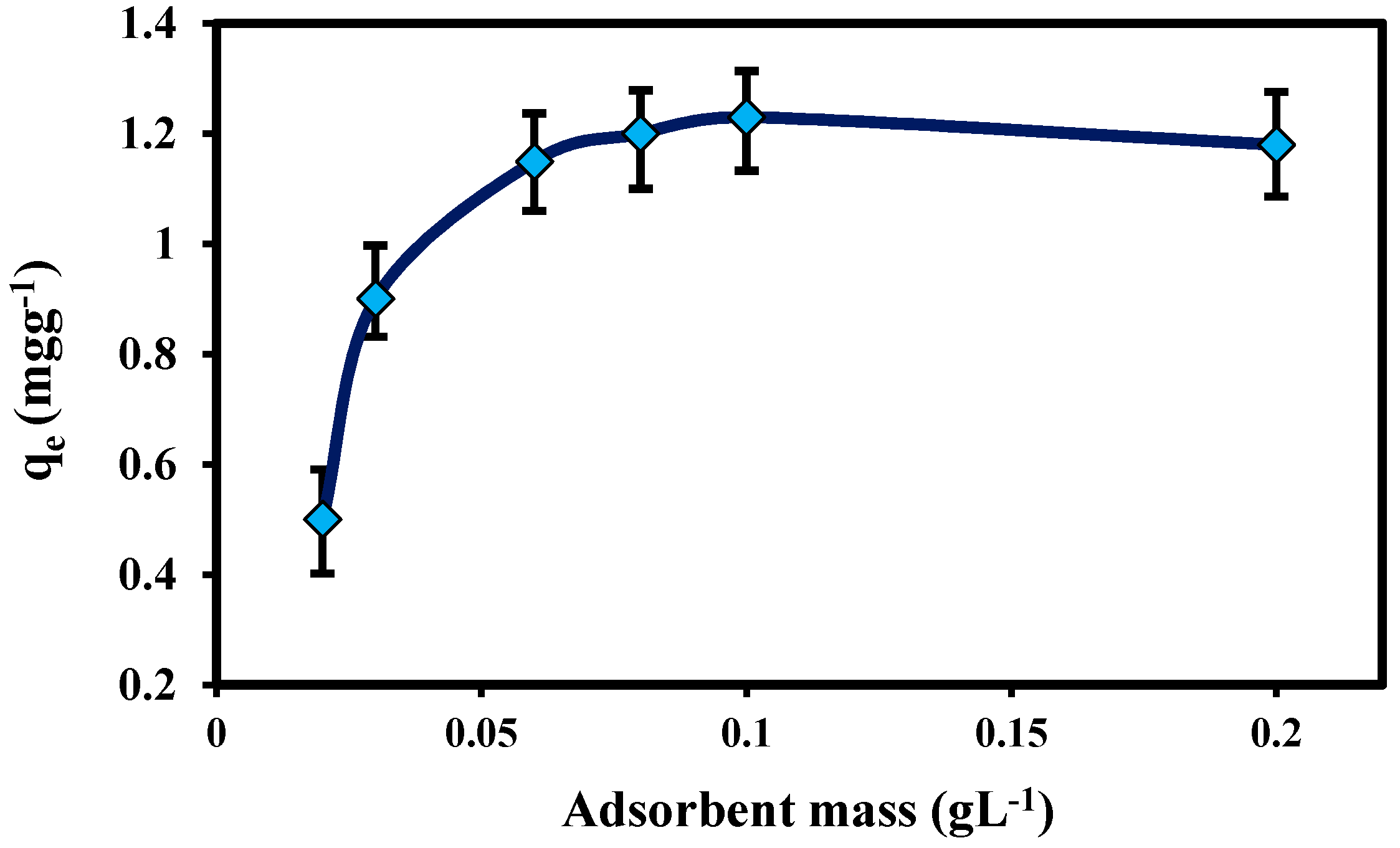 Molecules 22 00831 g005