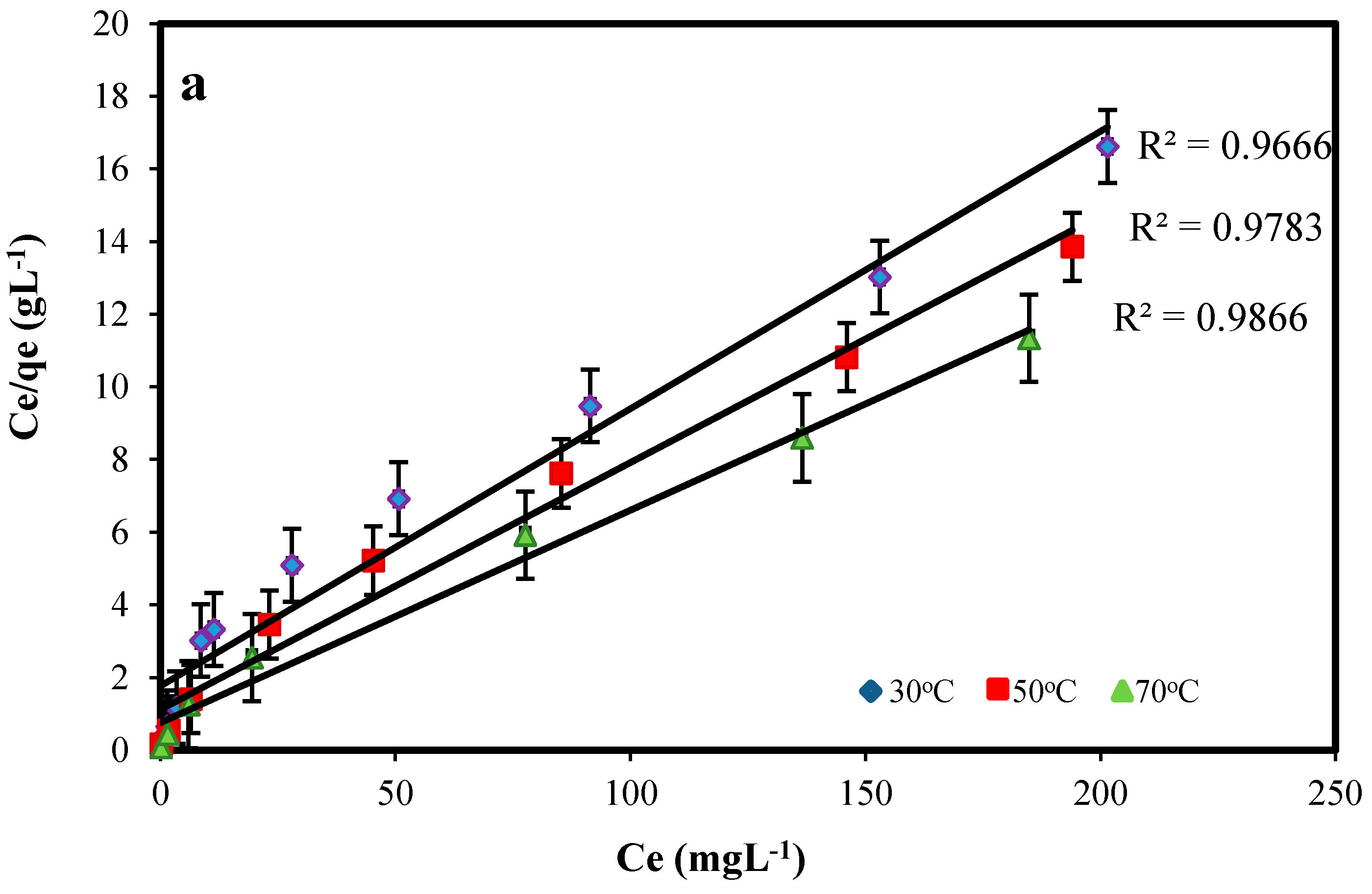Molecules 22 00831 g007a