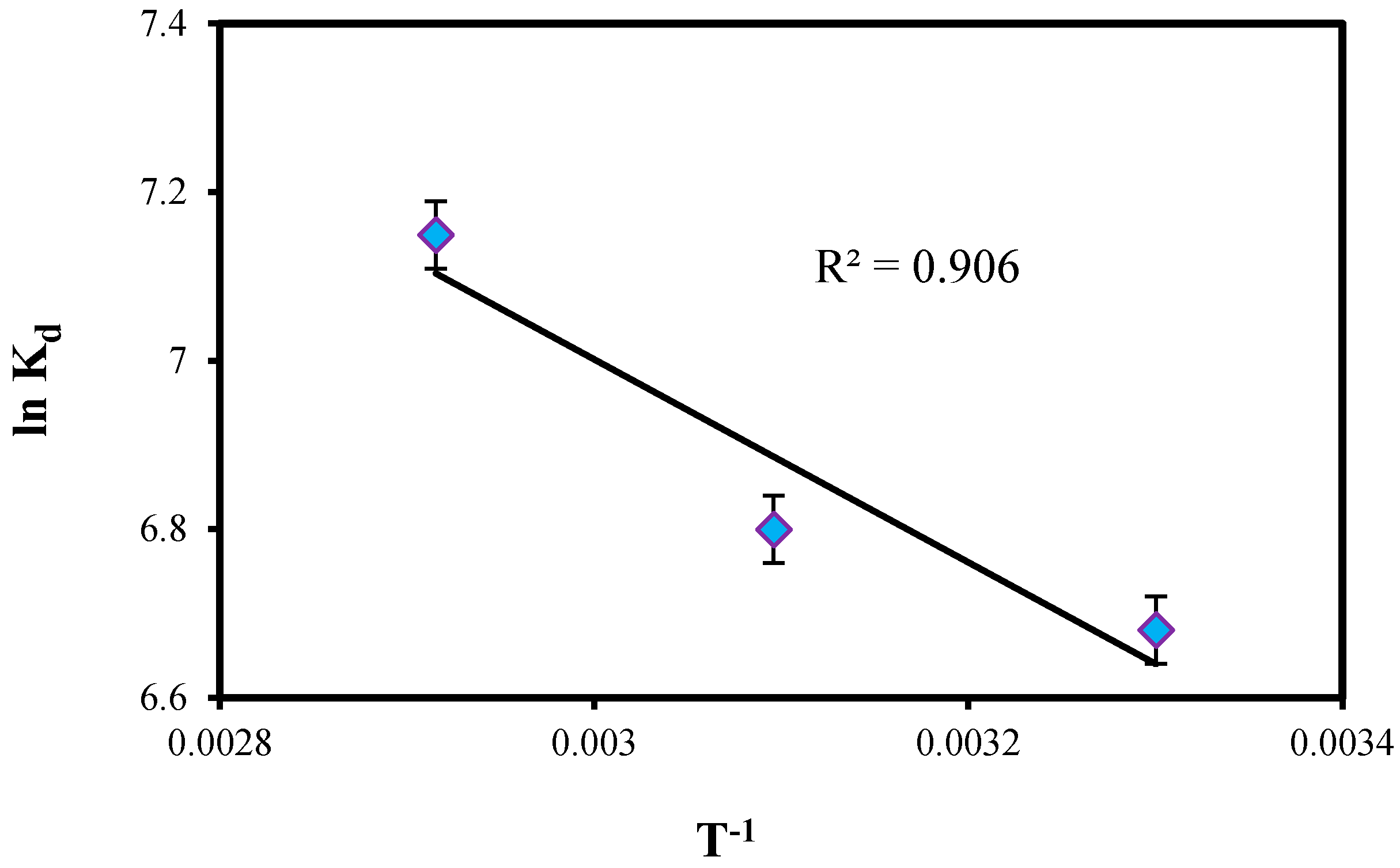 Molecules 22 00831 g008