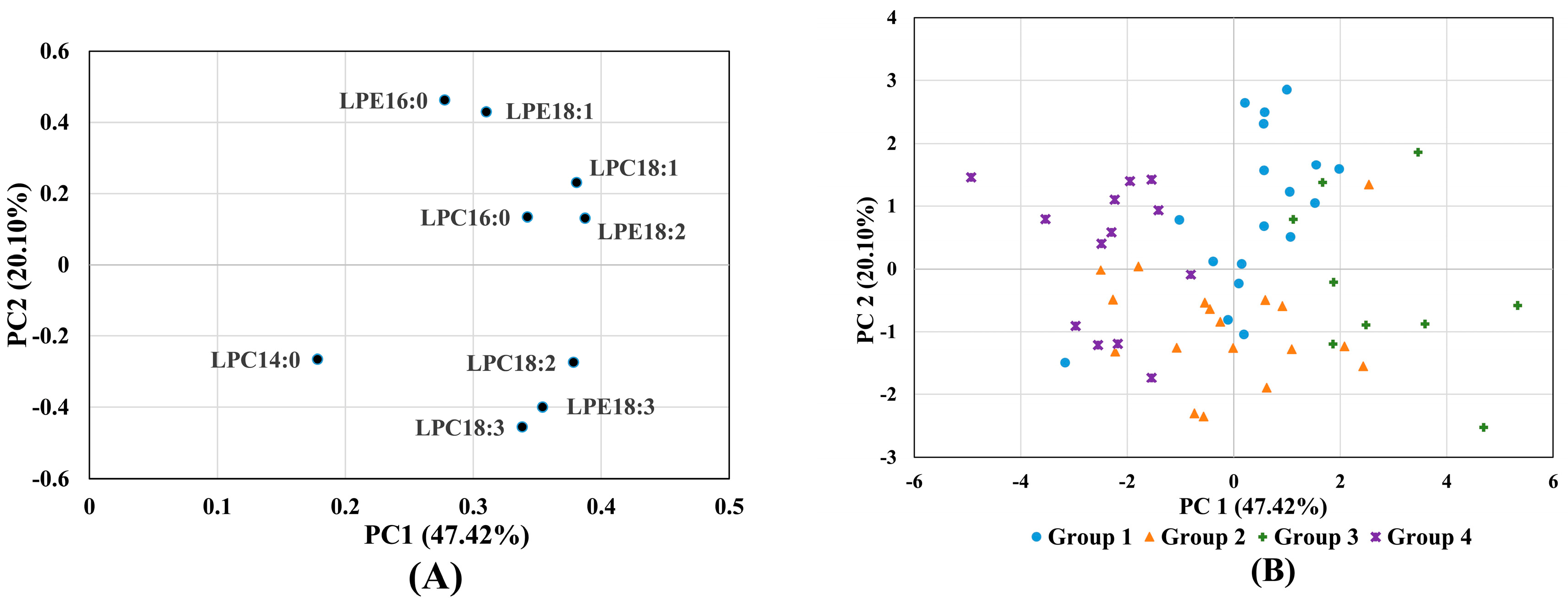 Molecules 22 00909 g003