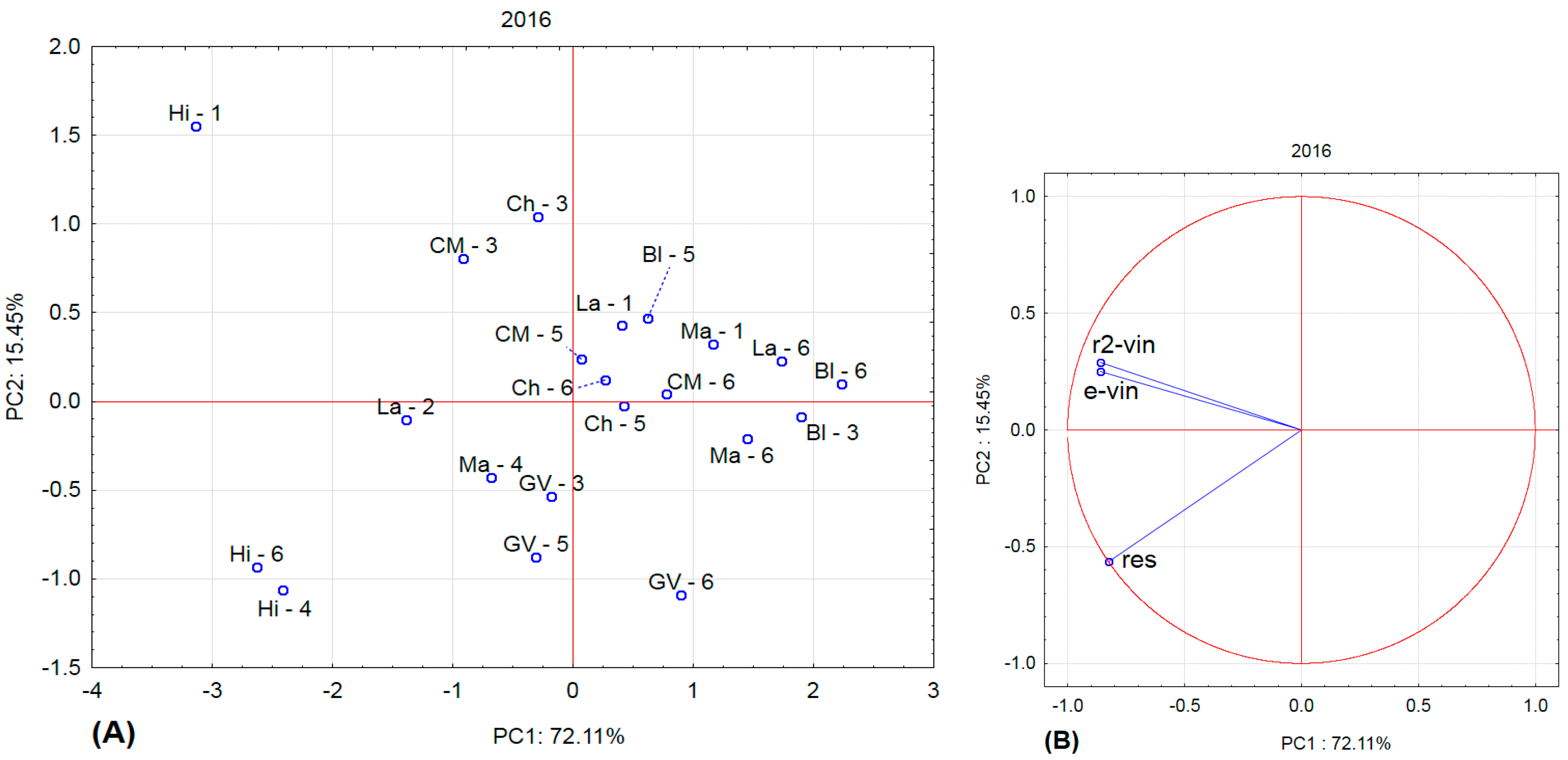 Molecules 22 00928 g007