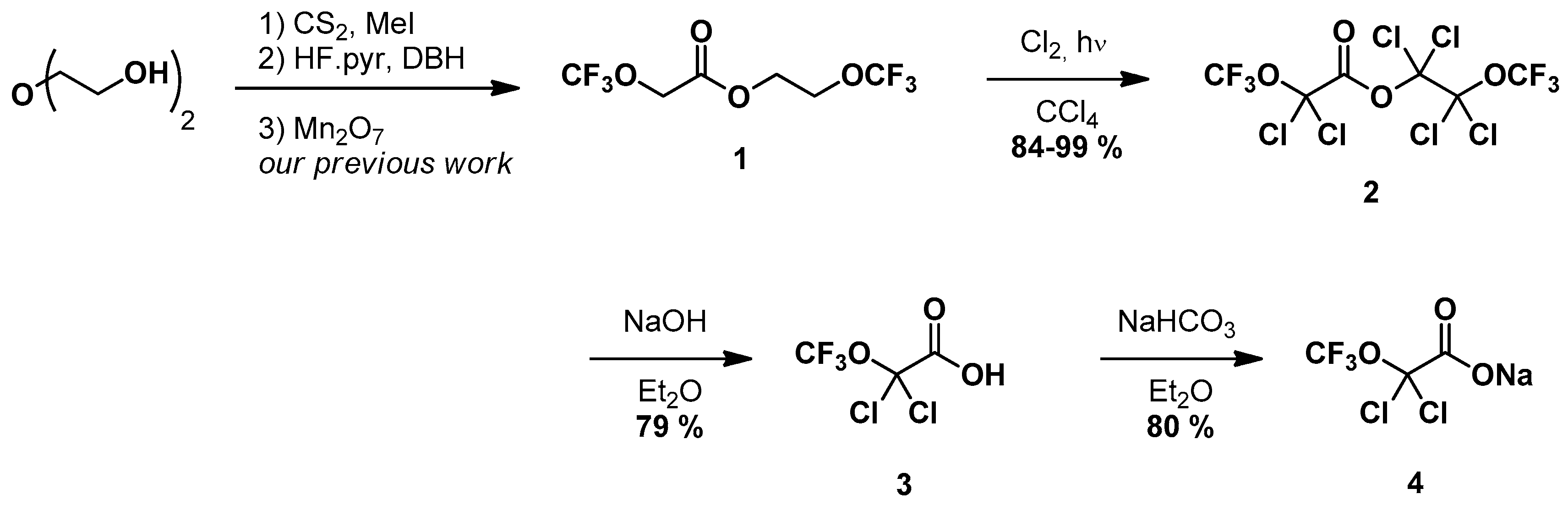 Molecules 22 00966 sch001