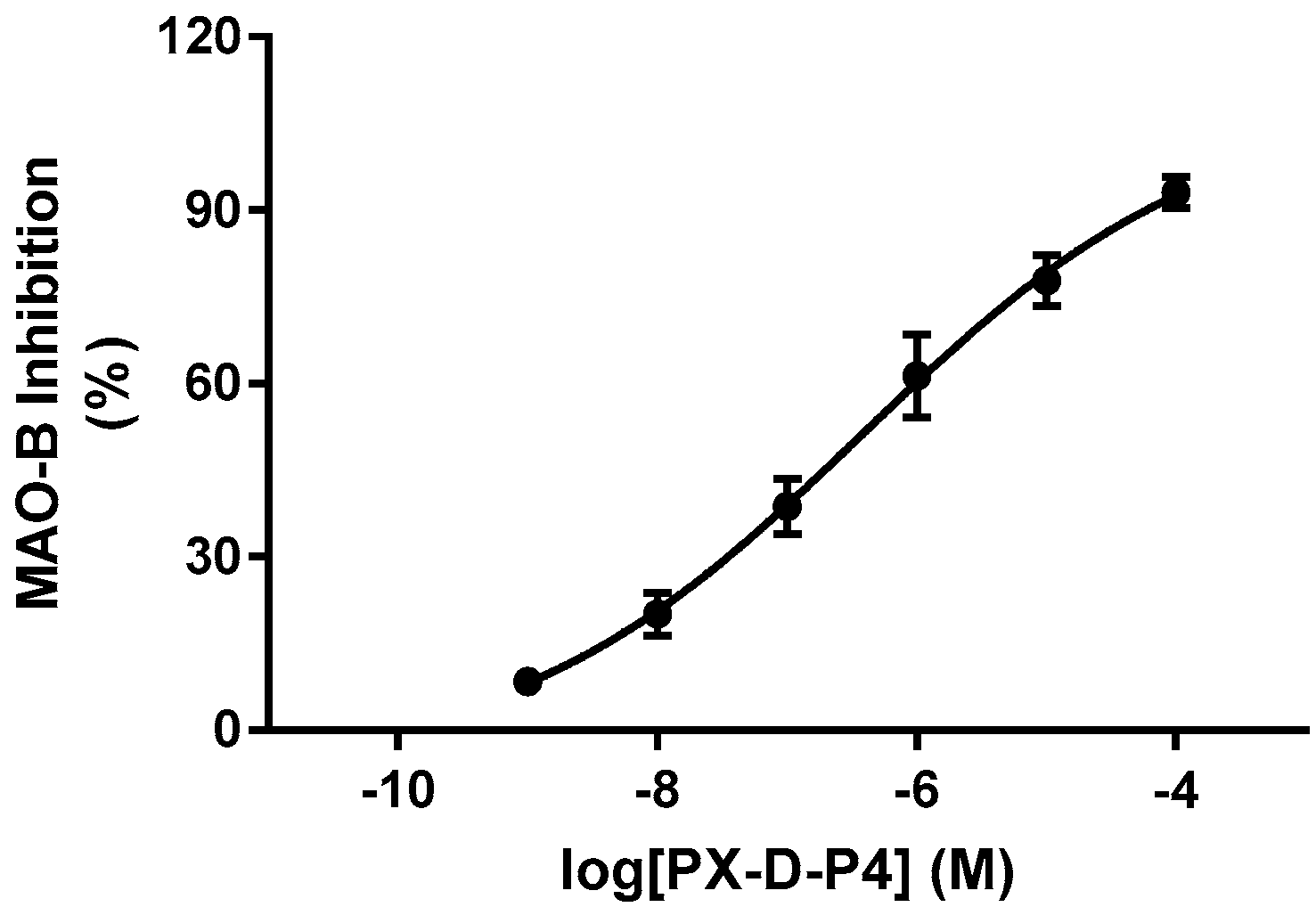 Molecules 22 01010 g005