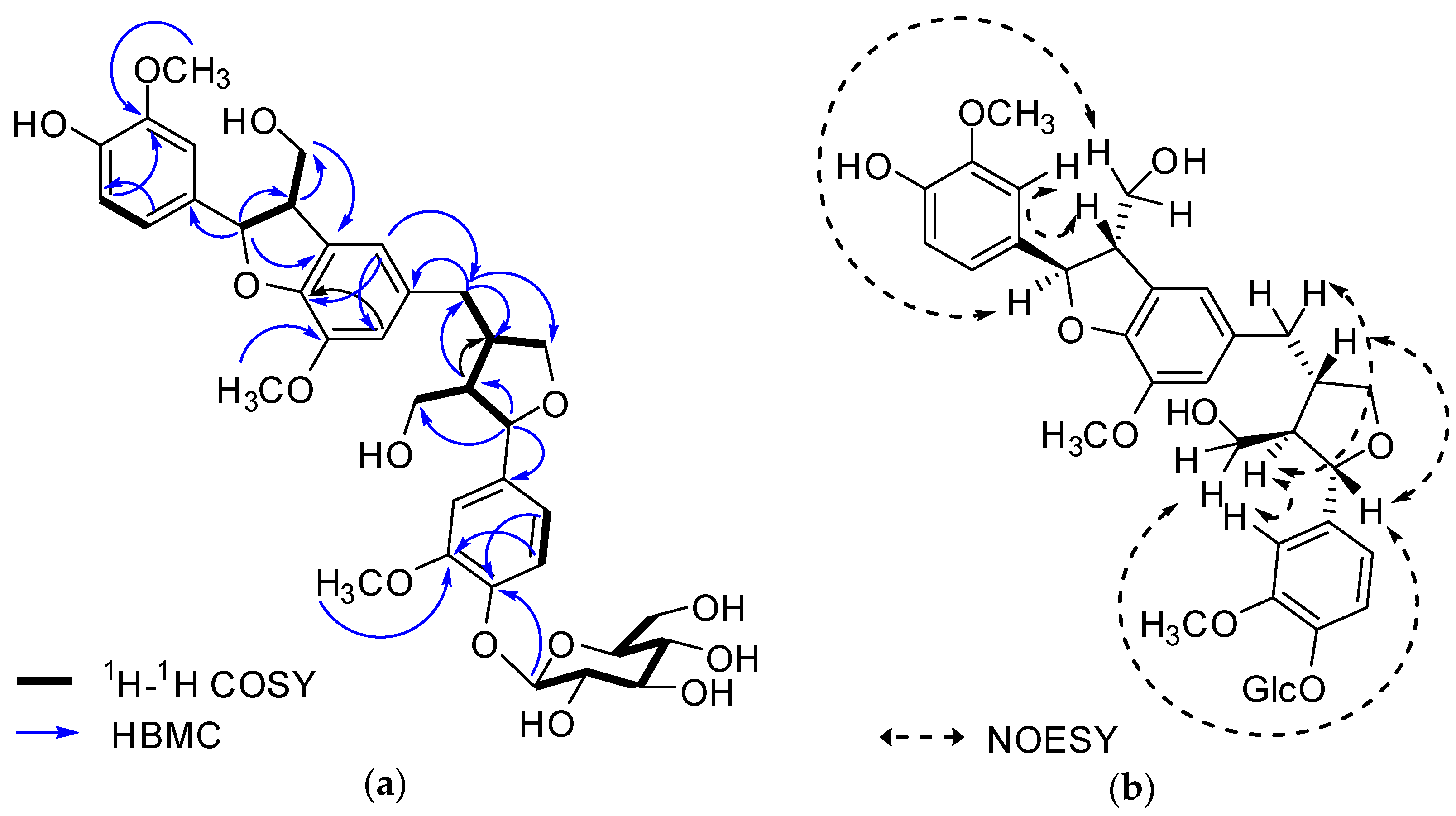 Molecules 22 01023 g002