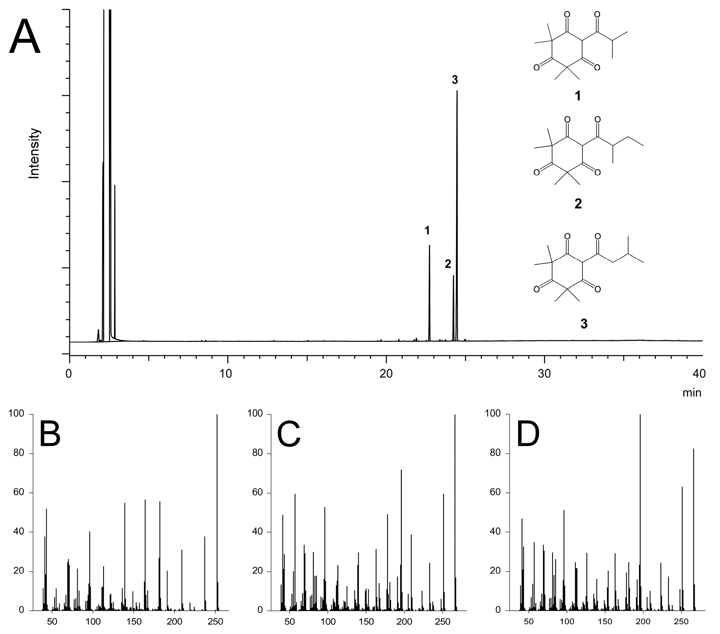 Molecules 22 01050 g001