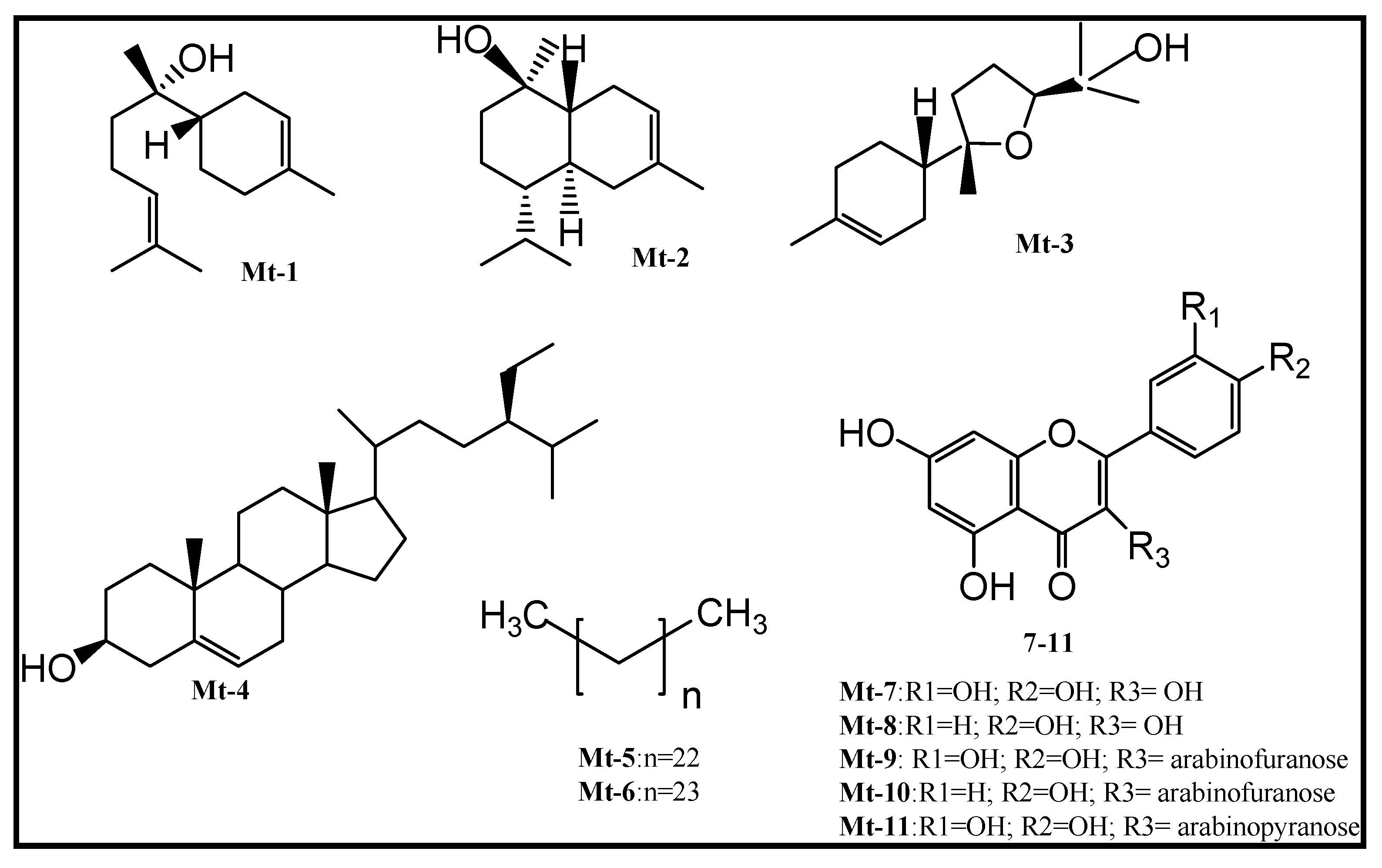Molecules 22 01100 g001