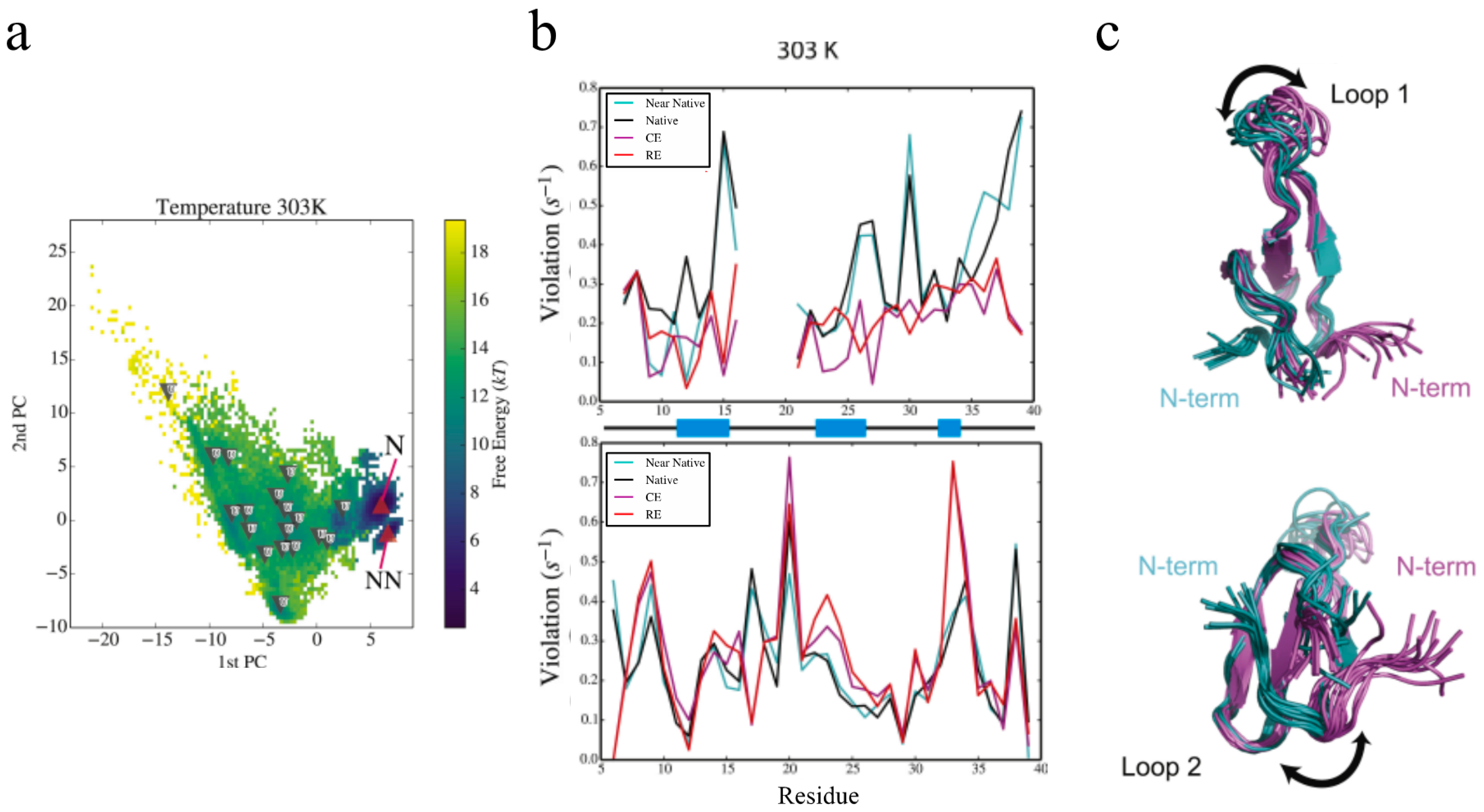 Molecules 22 01176 g007