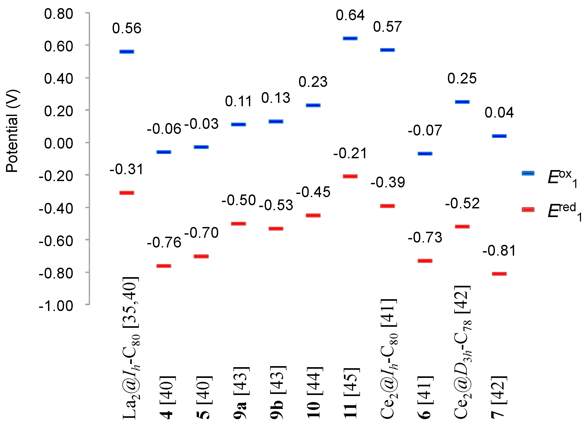 Molecules 22 01179 g003