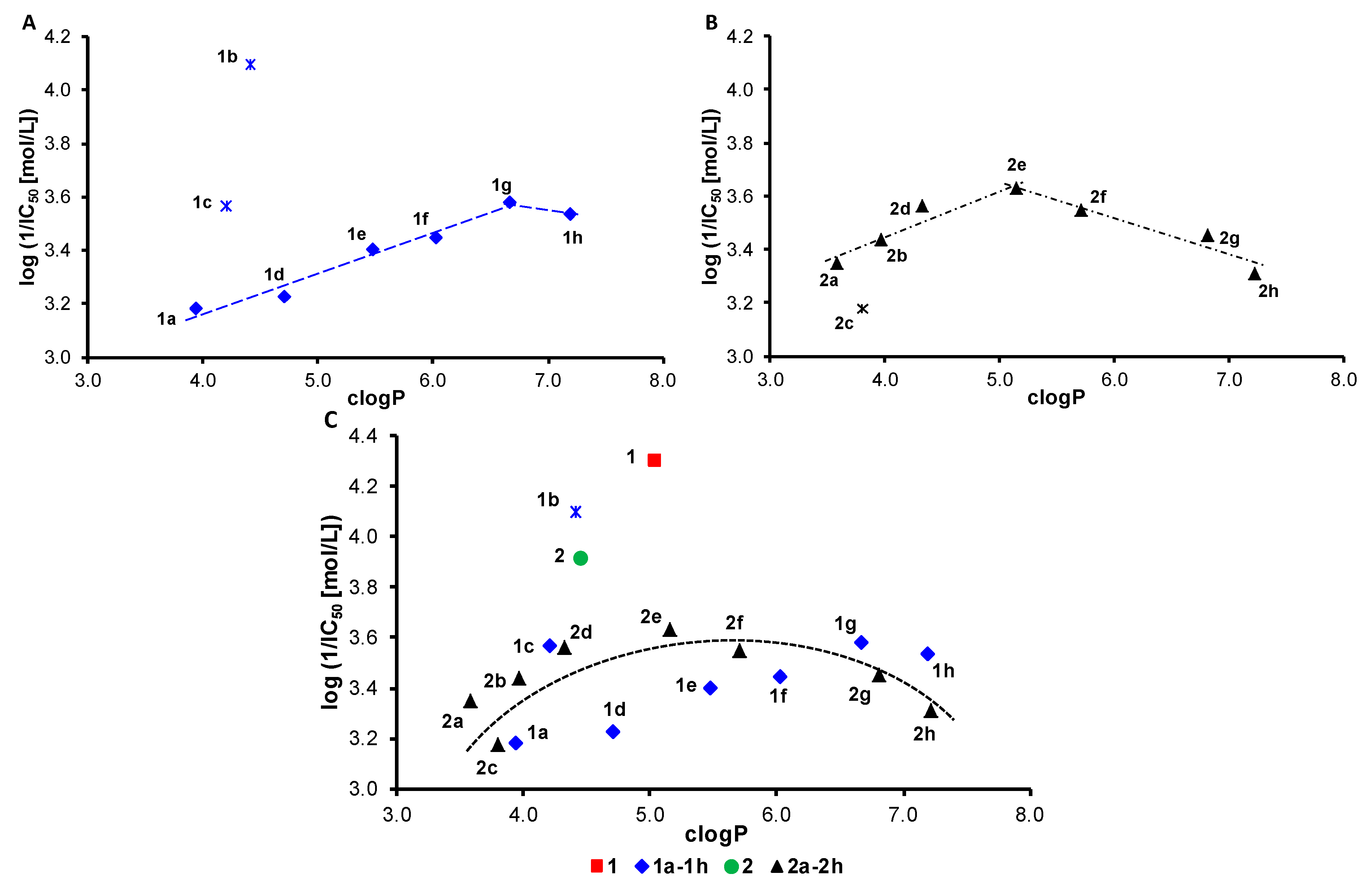 Molecules 22 01199 g001