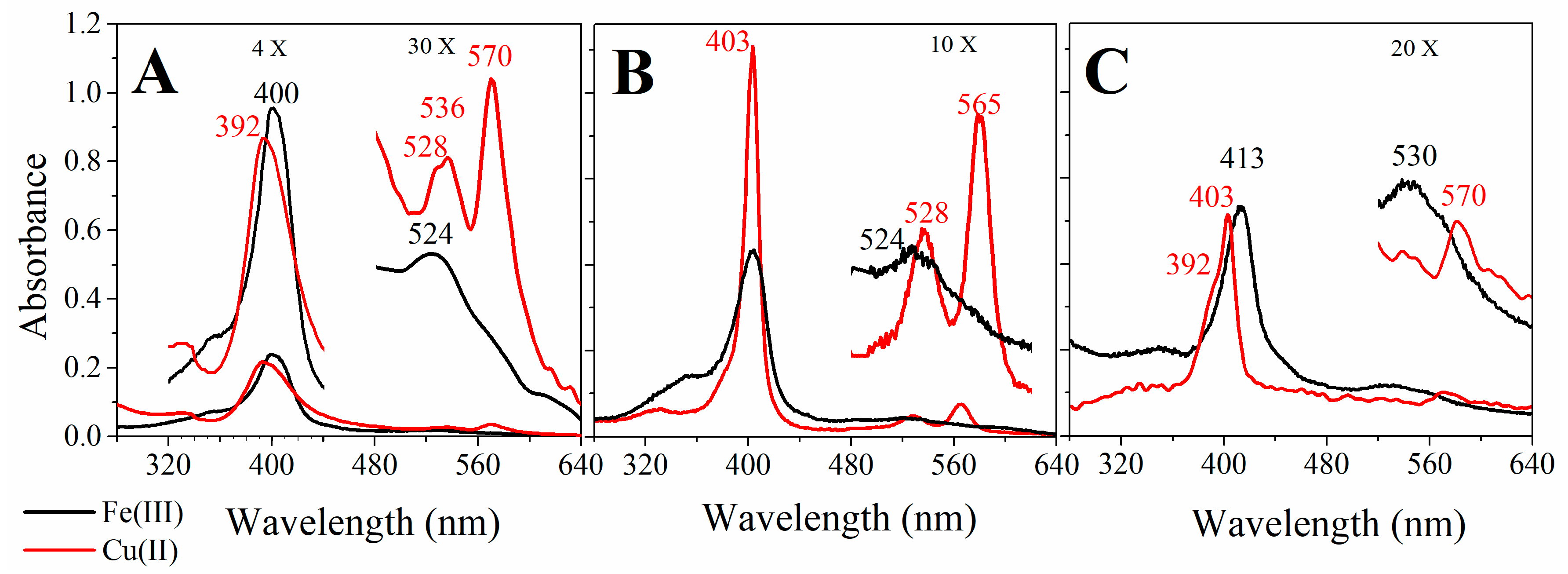 Molecules 22 01212 g003